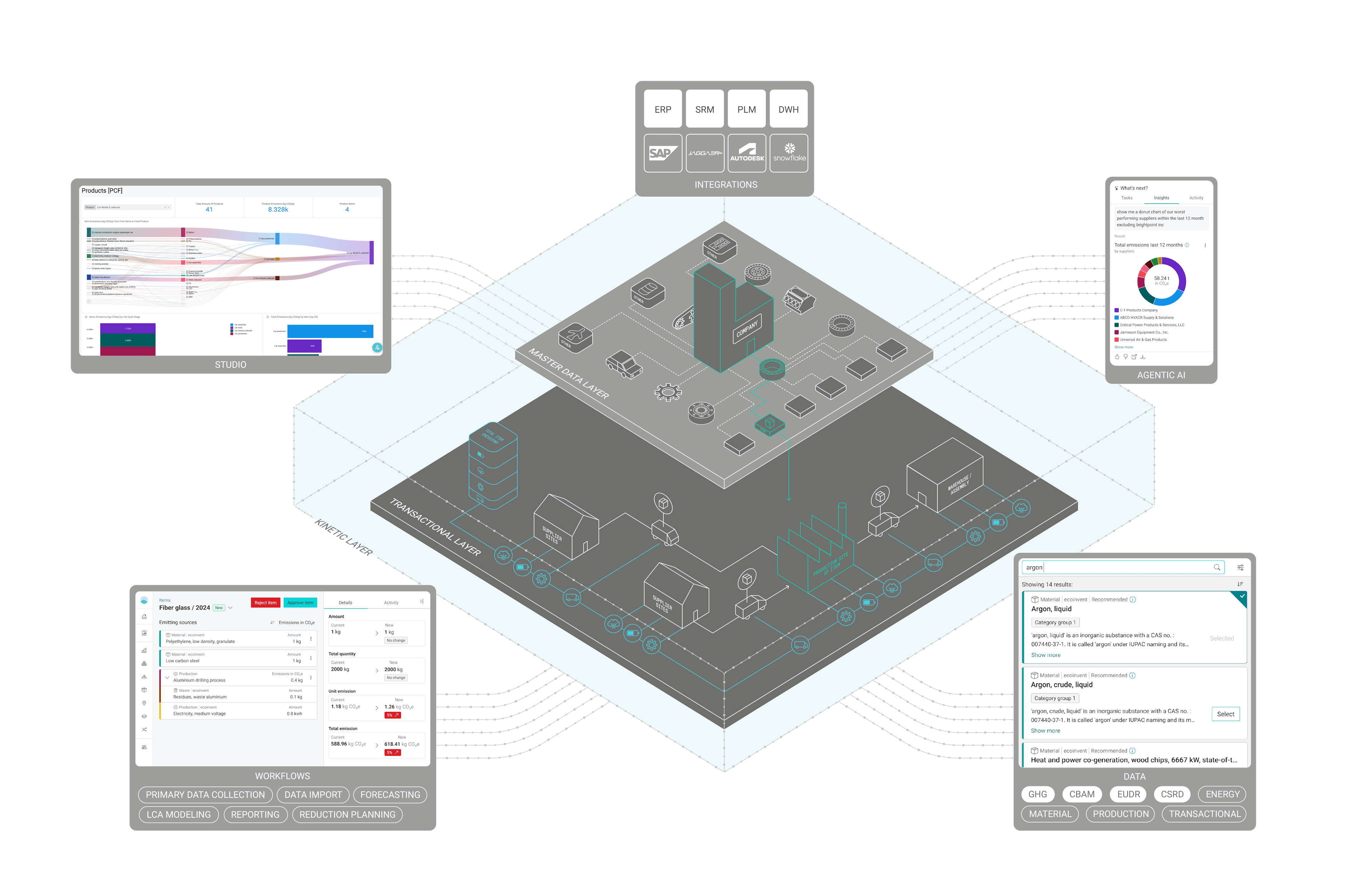 Carbontology-Desktop