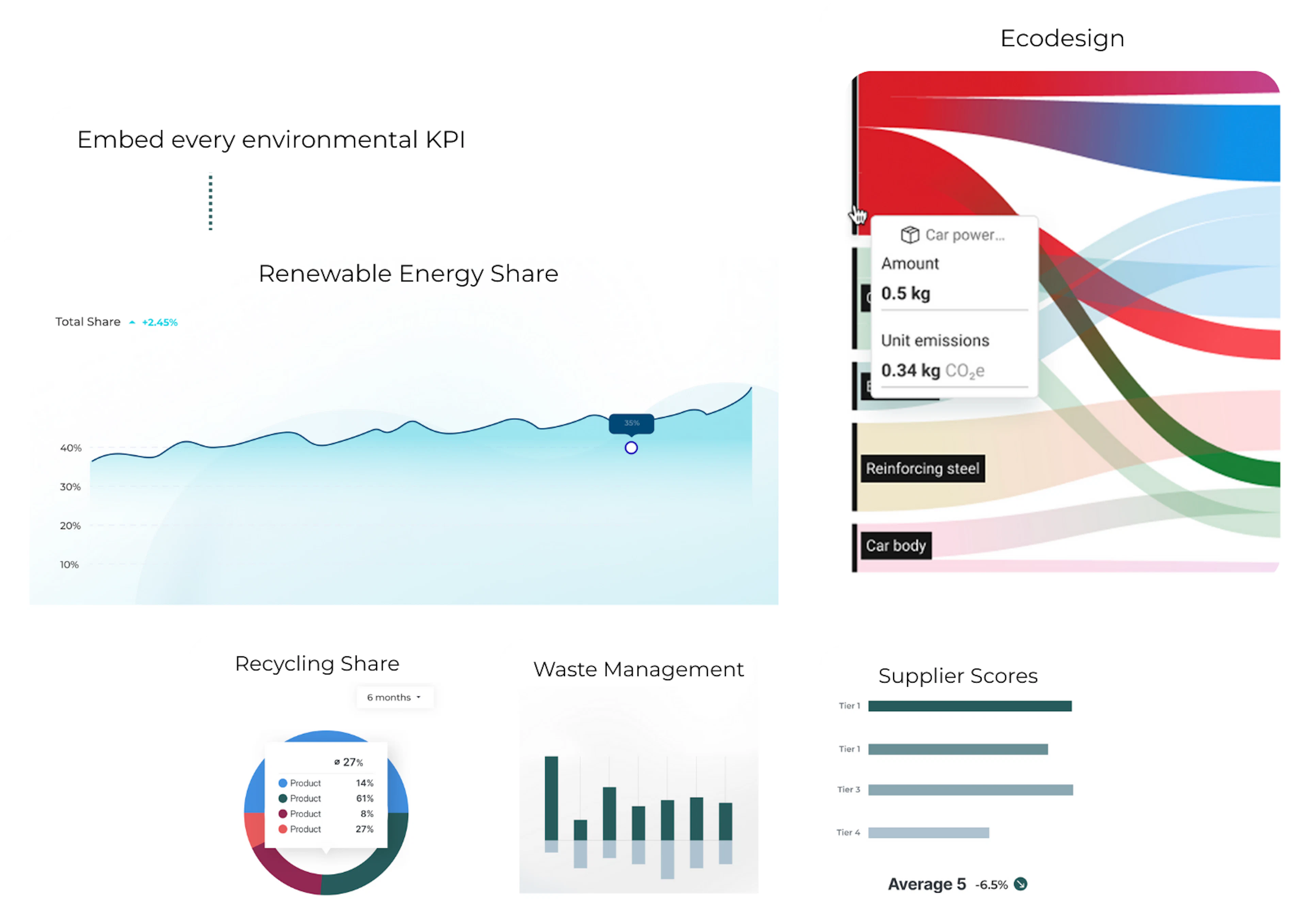 Environmental Impact Management