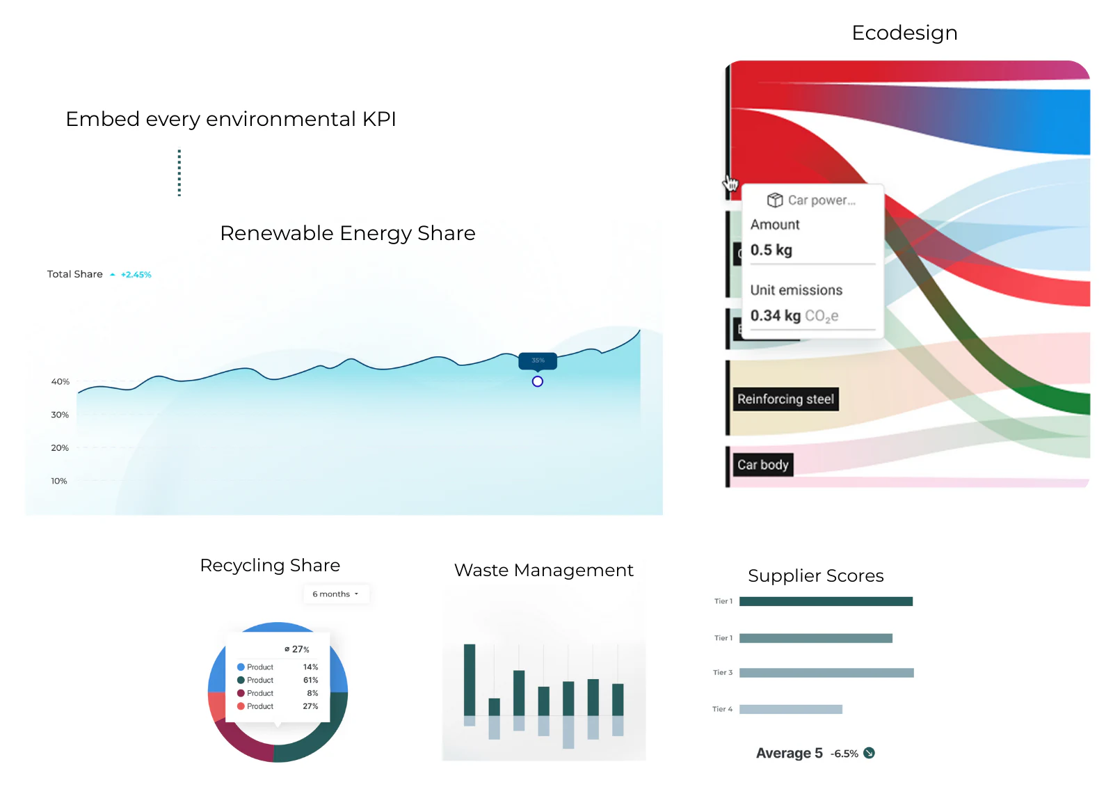 Environmental Impact Management