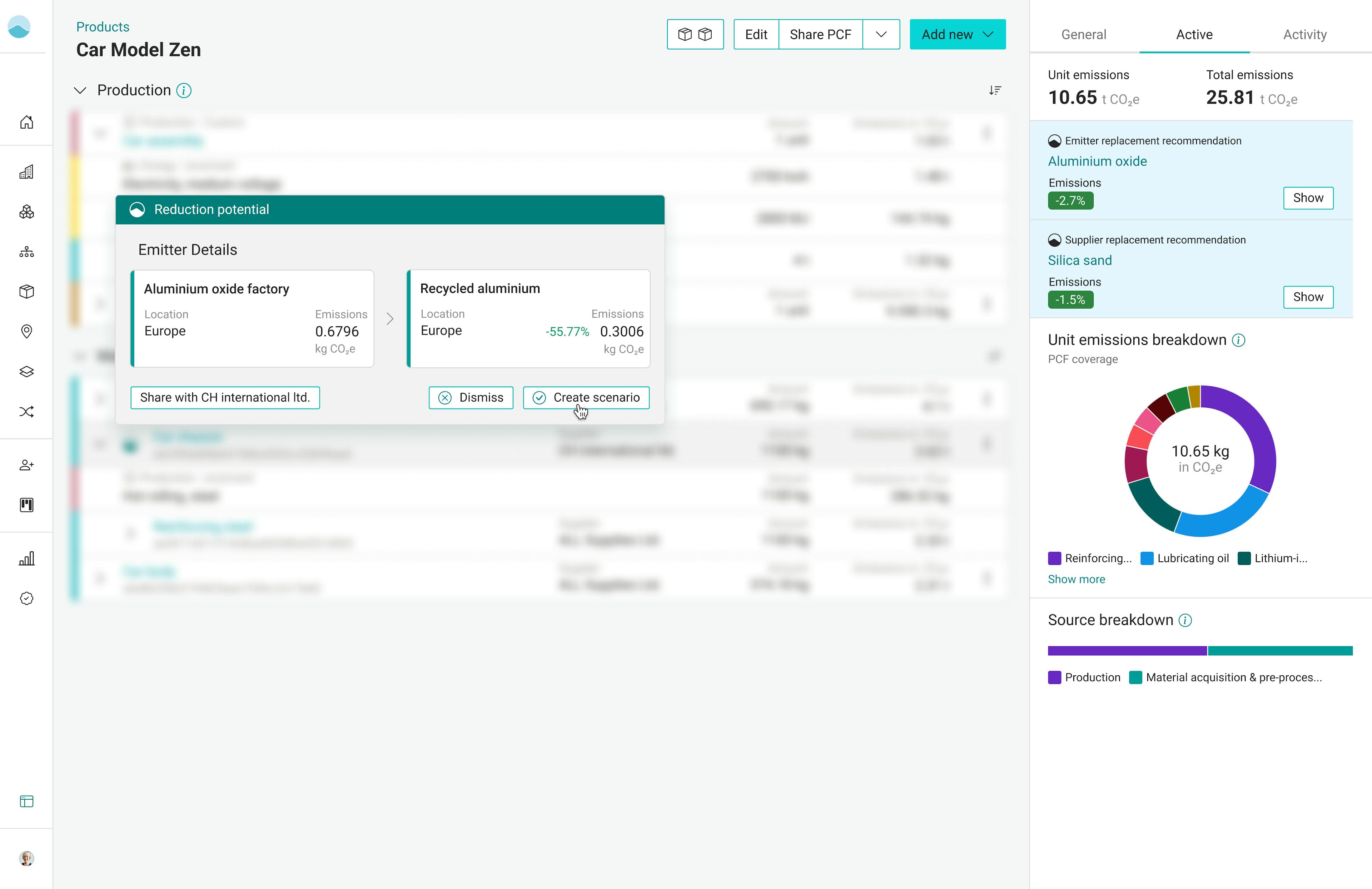 From Ingestion to Insight to Collaborative Action with carbmee