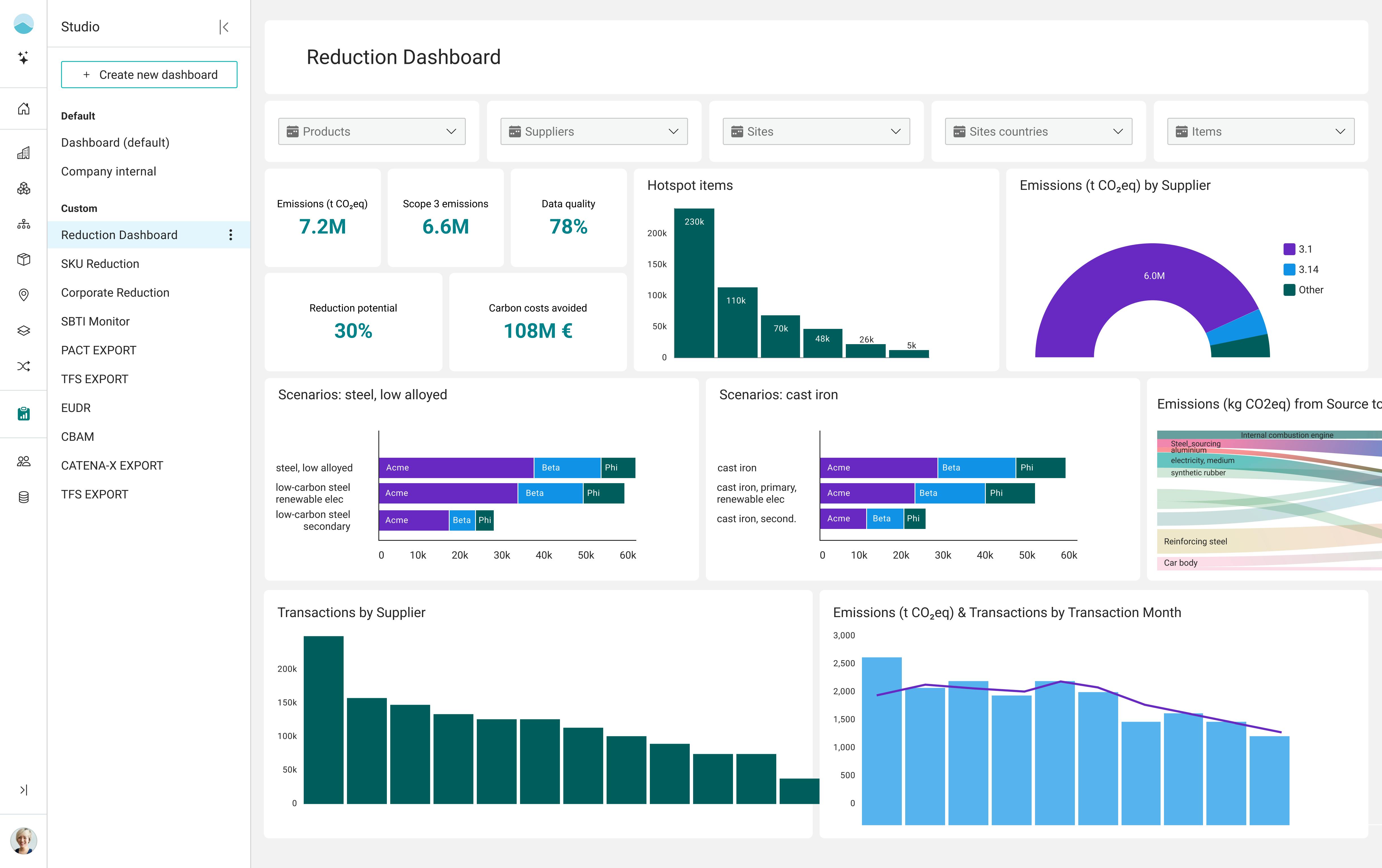 carbmee Reduction Dashboard