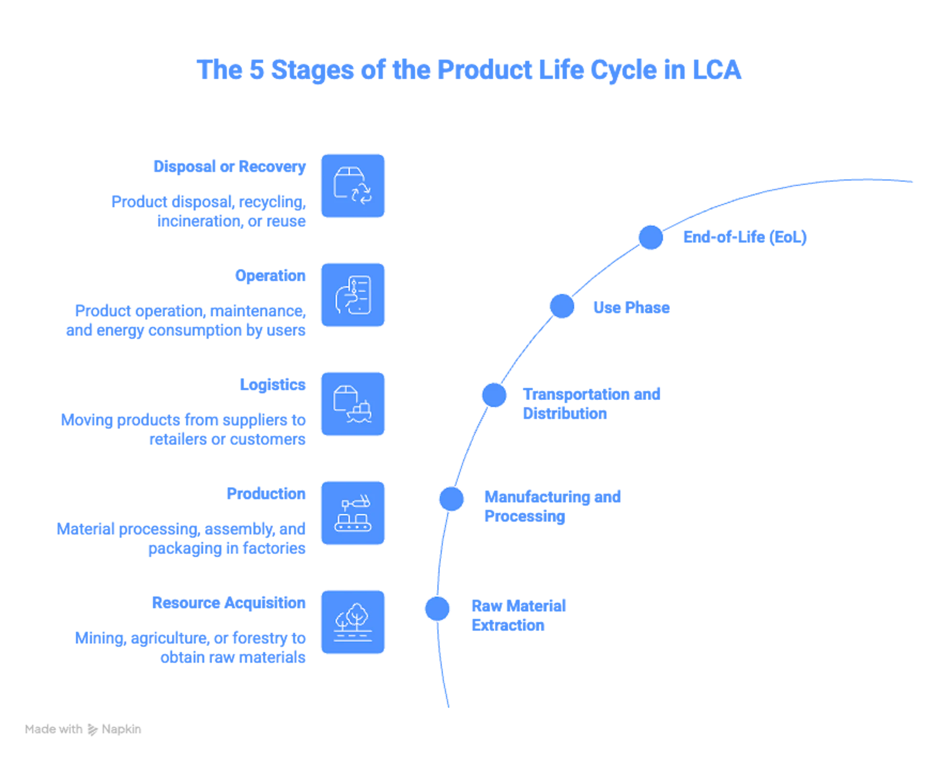 What is Life Cycle Assessment (LCA)? A Complete Guide for Companies and ...