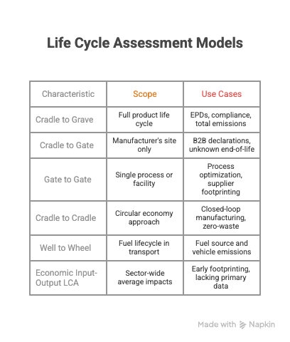 life cycle assessment models carbmee