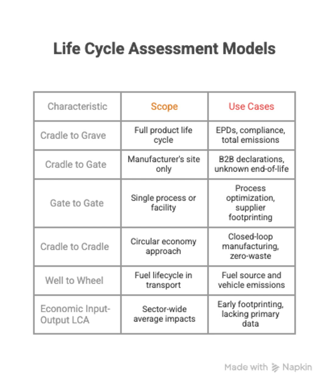 What is Life Cycle Assessment (LCA)? A Complete Guide for Companies and ...