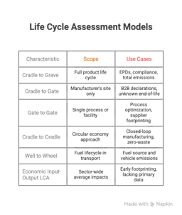 What is Life Cycle Assessment (LCA)? A Complete Guide for Companies and ...