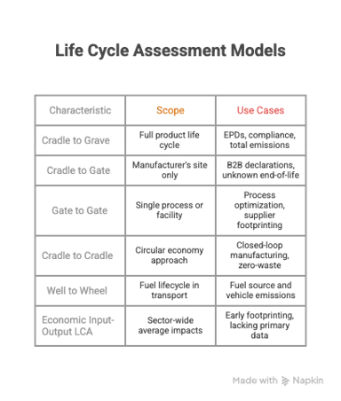 What is Life Cycle Assessment (LCA)? A Complete Guide for Companies and ...
