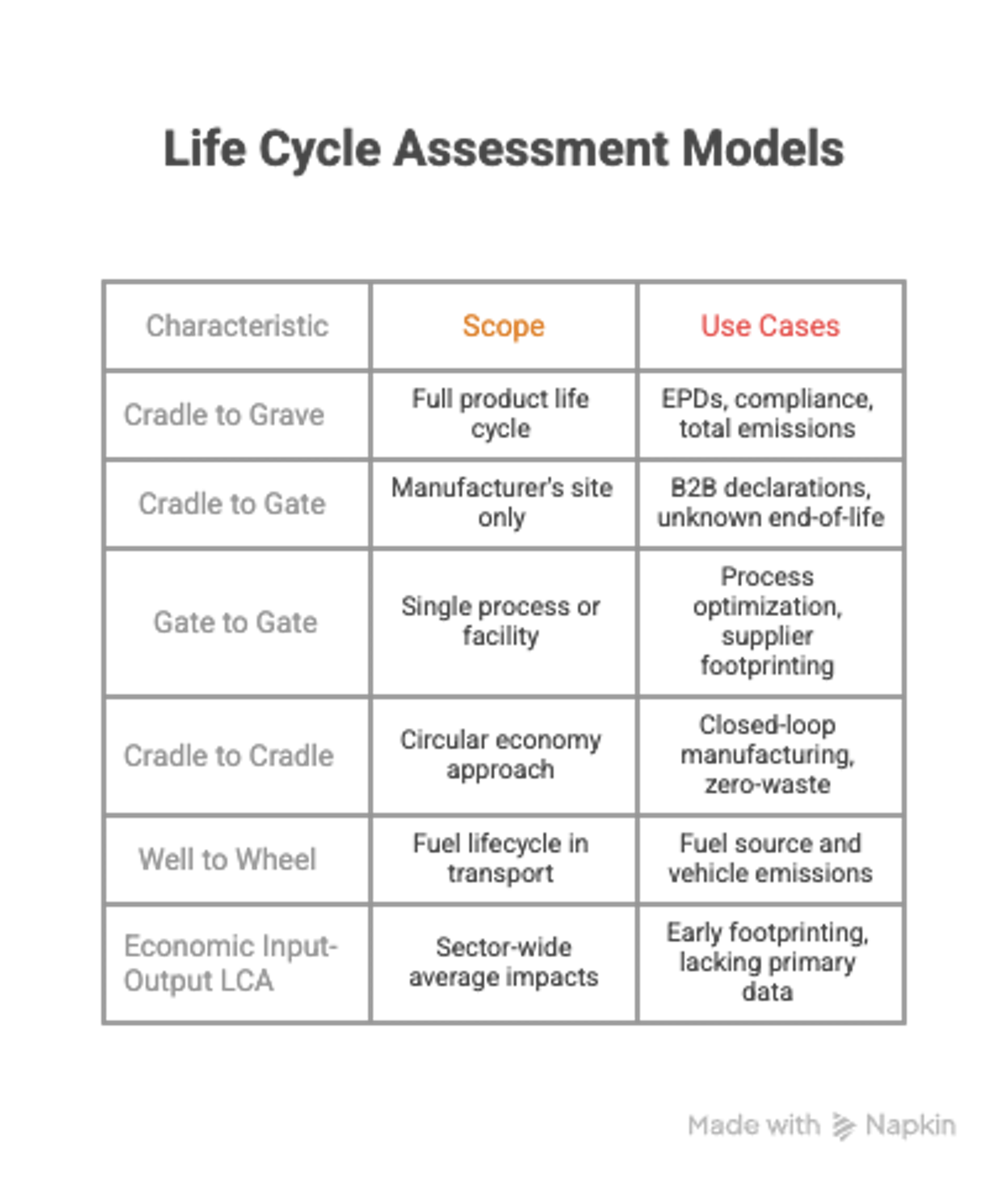 life cycle assessment models carbmee