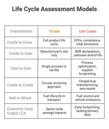 life cycle assessment models carbmee