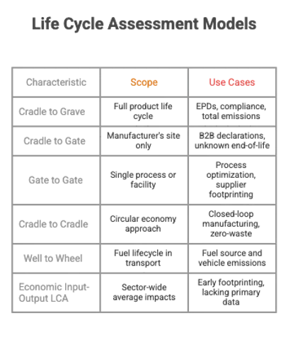 life cycle assessment models carbmee