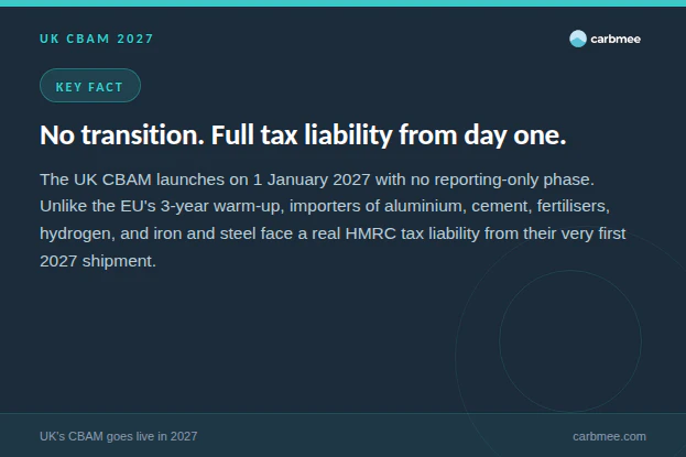 carbmee uk cbam tax