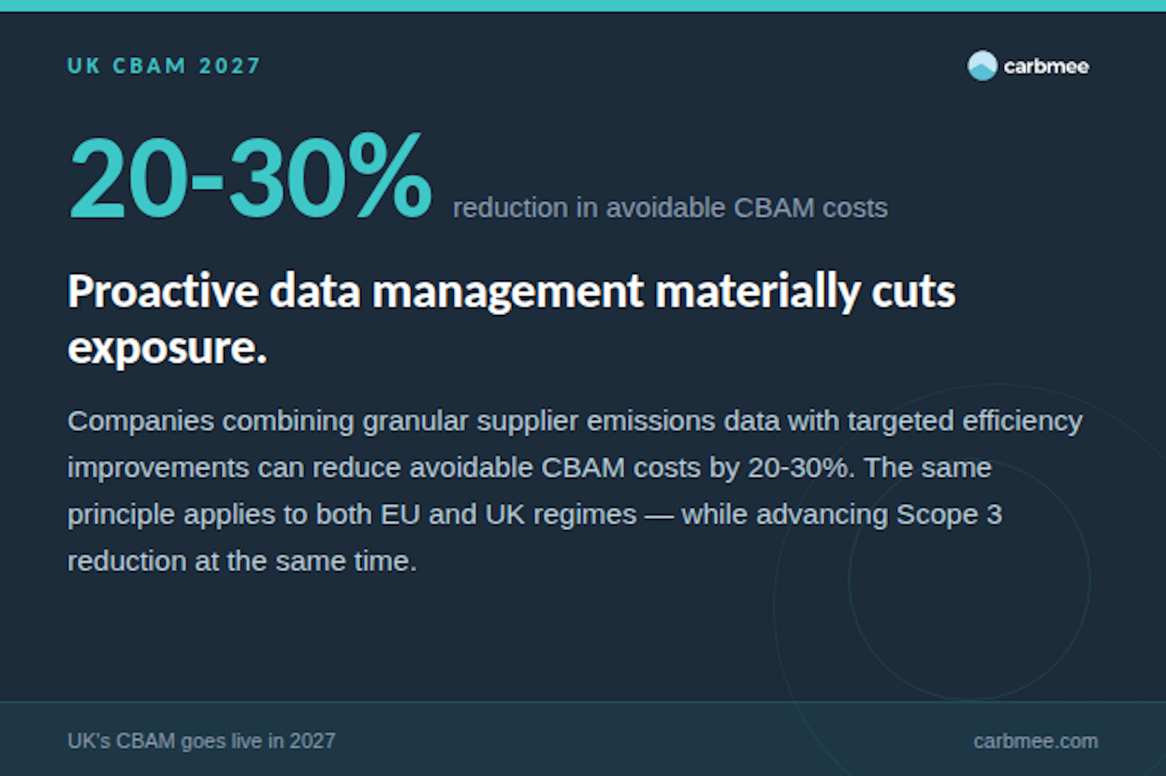 carbmee uk cbam exposure