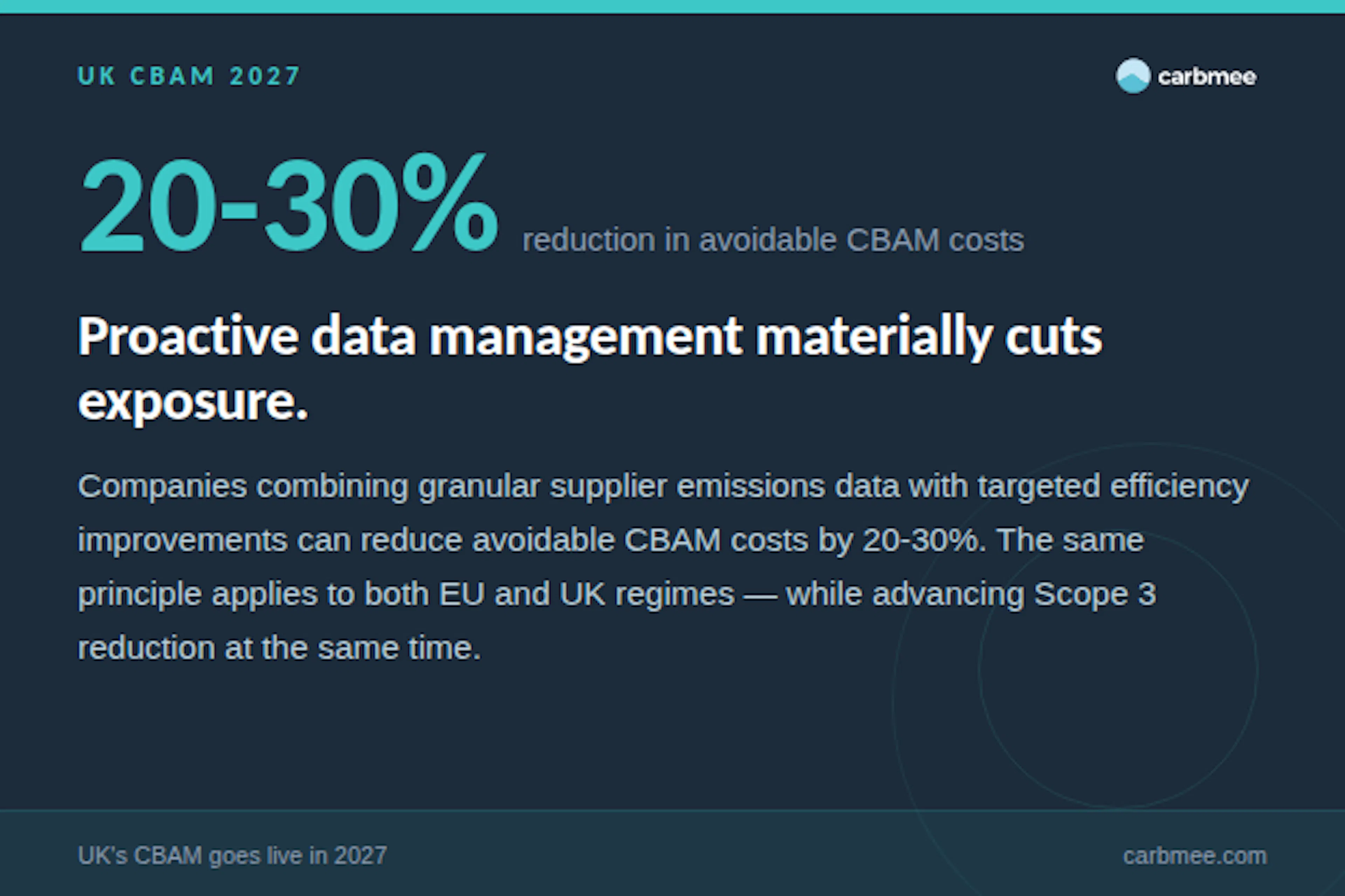 carbmee uk cbam exposure