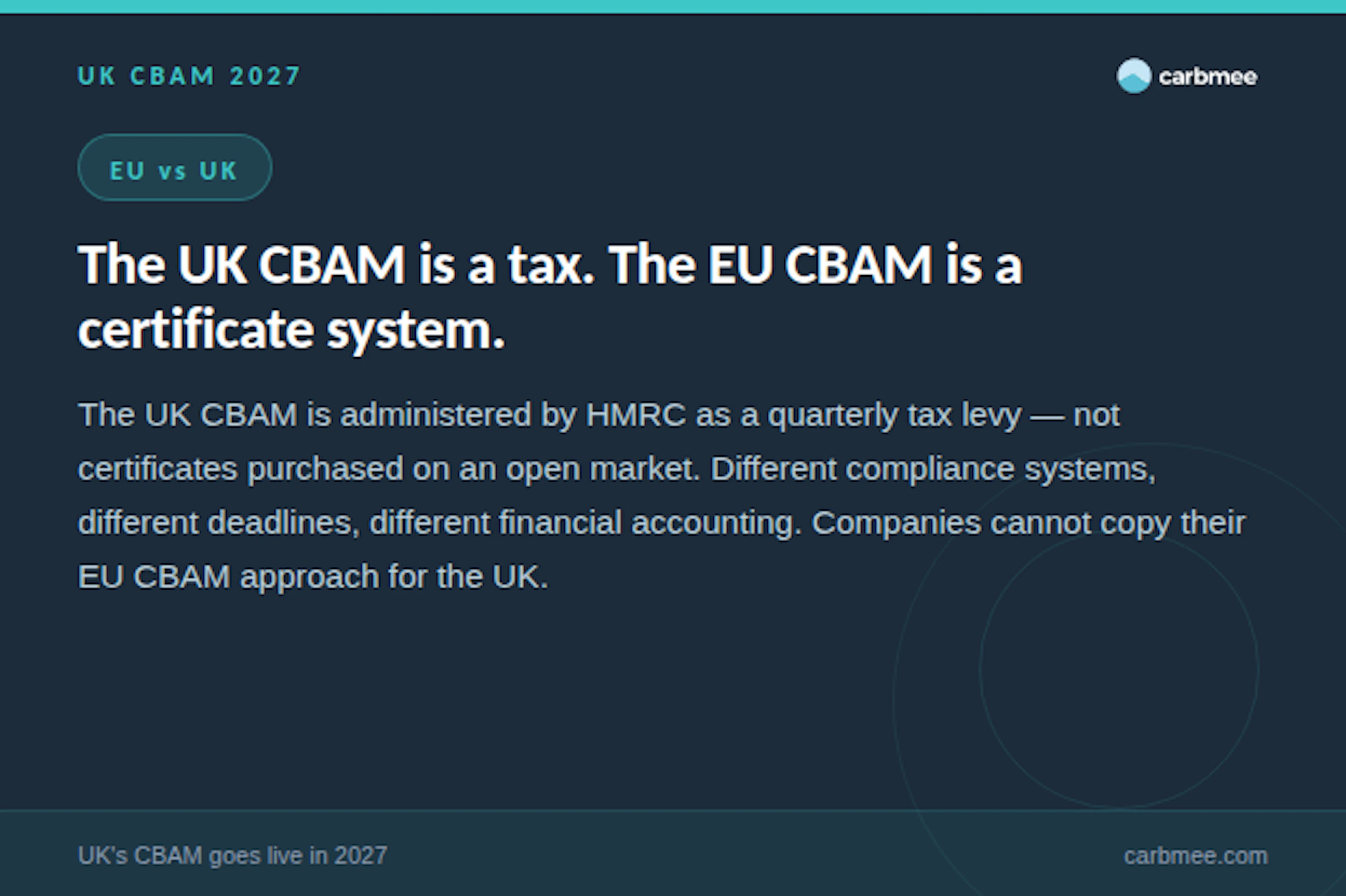 carbmee cbam eu uk