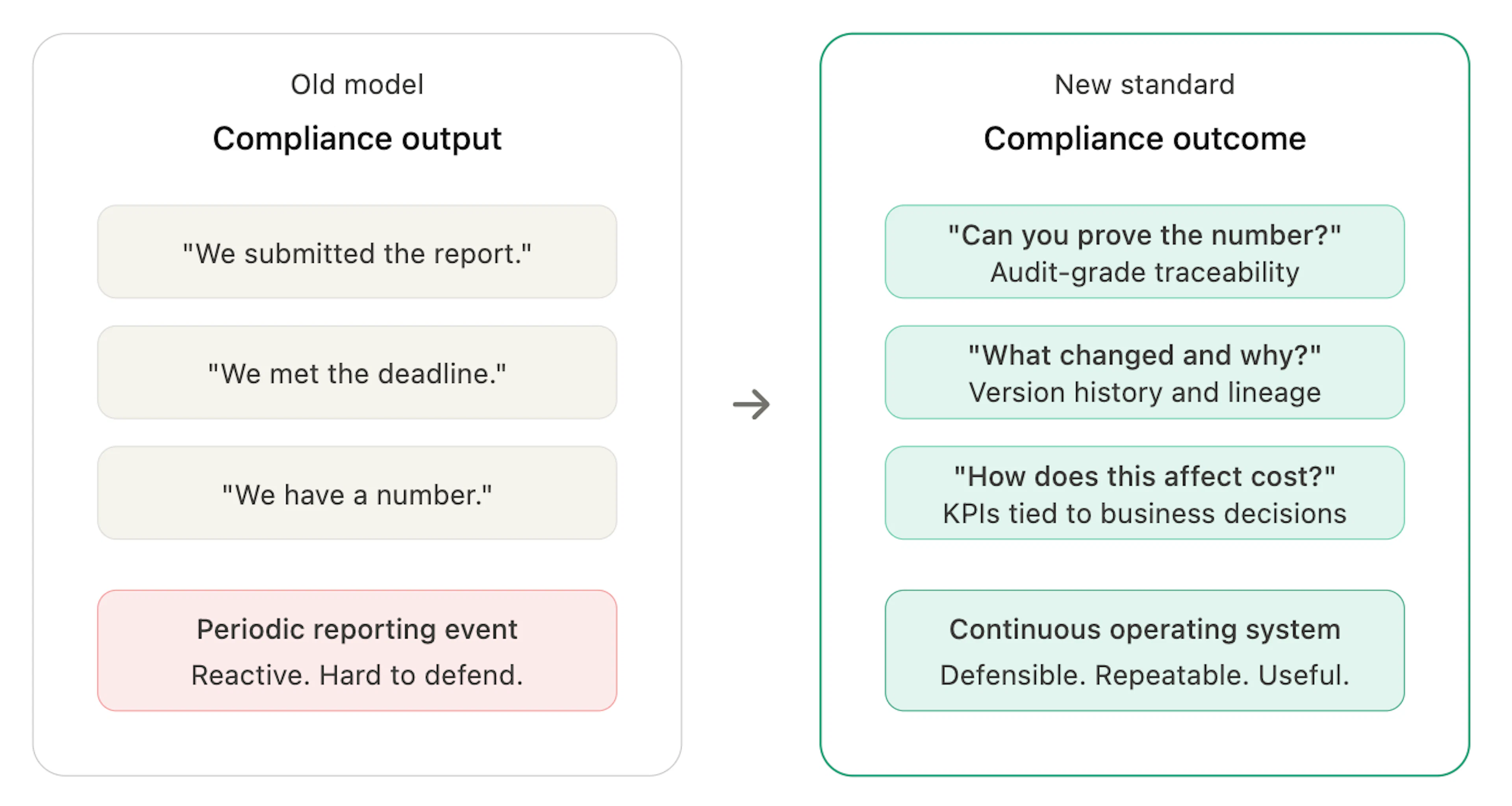 carbmee output vs outcome