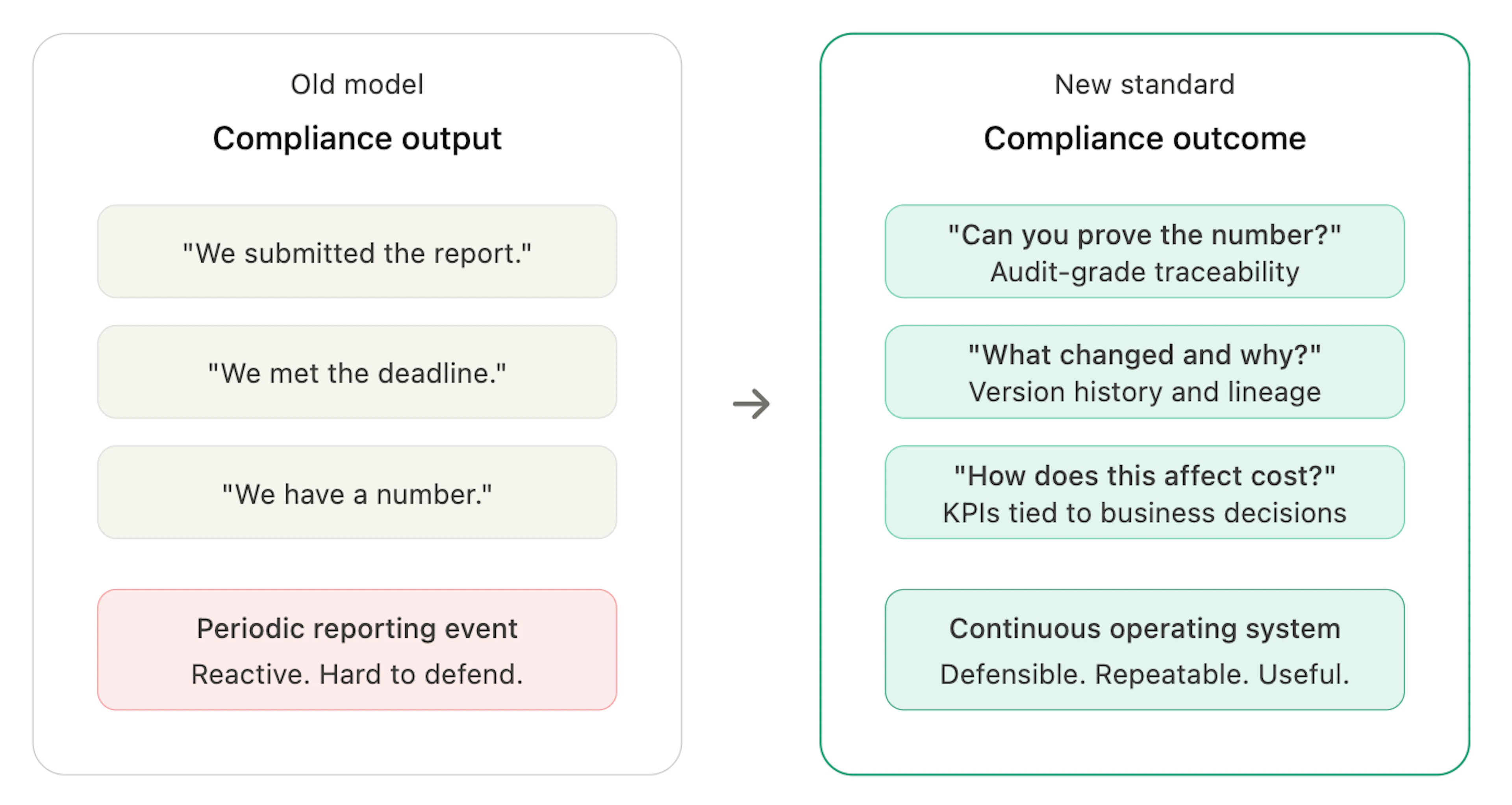 carbmee output vs outcome