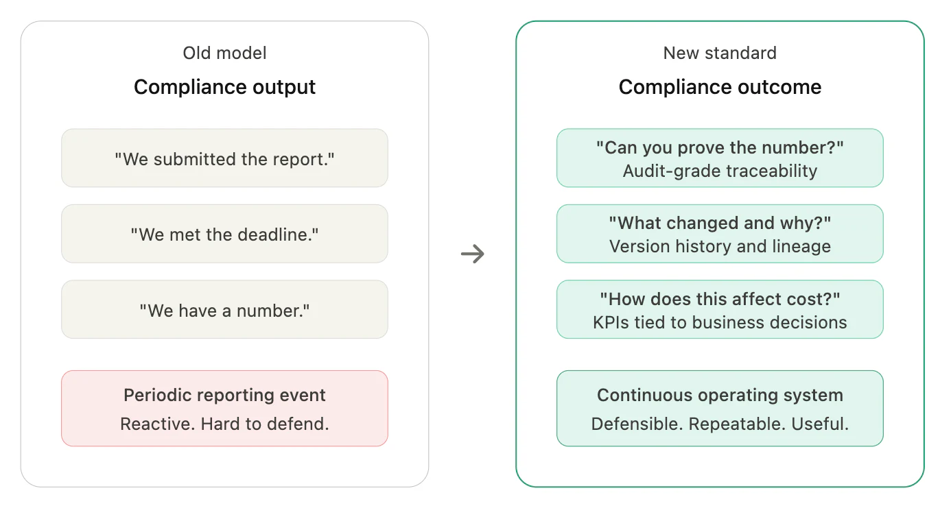 carbmee output vs outcome