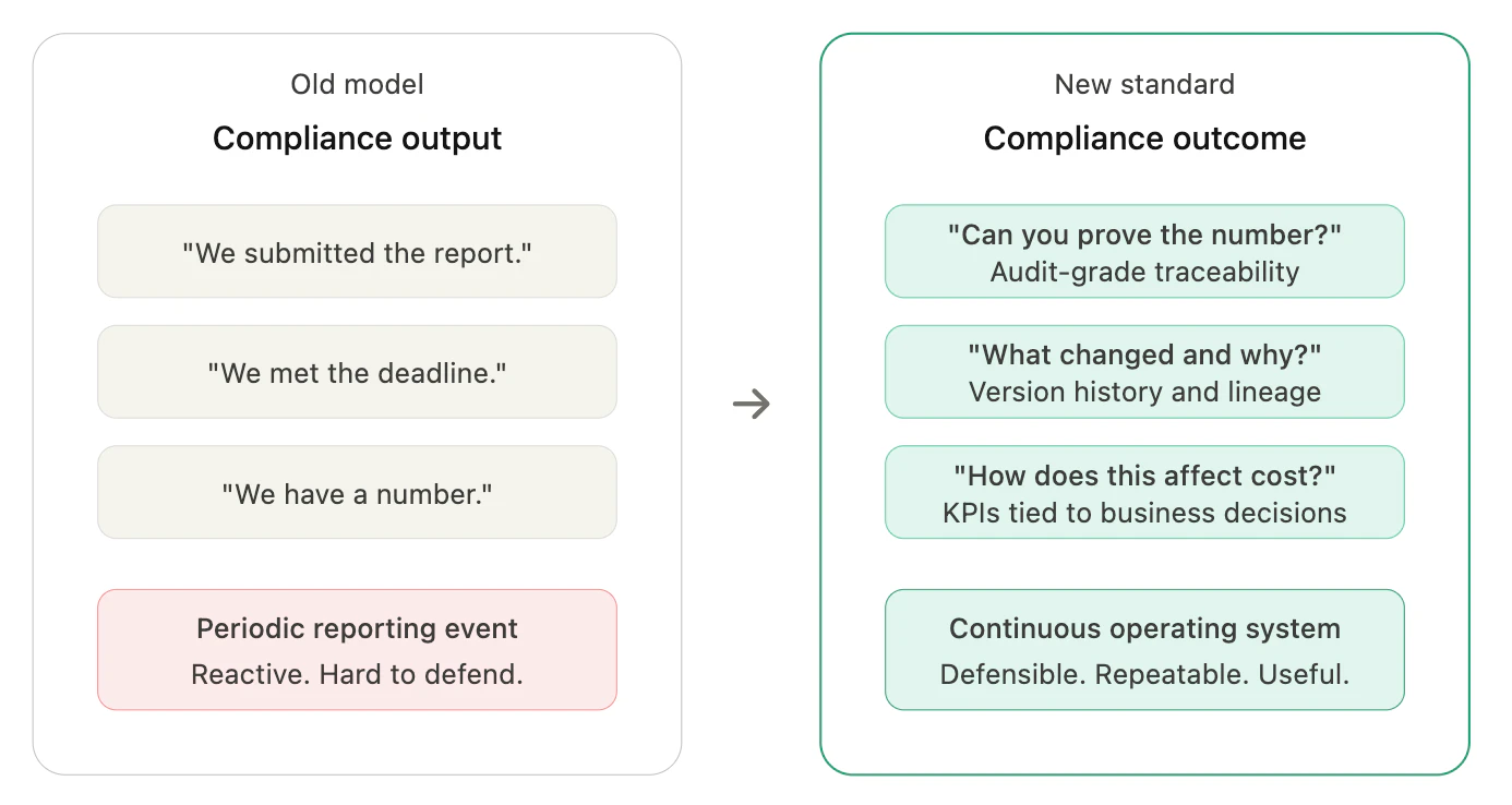 carbmee output vs outcome