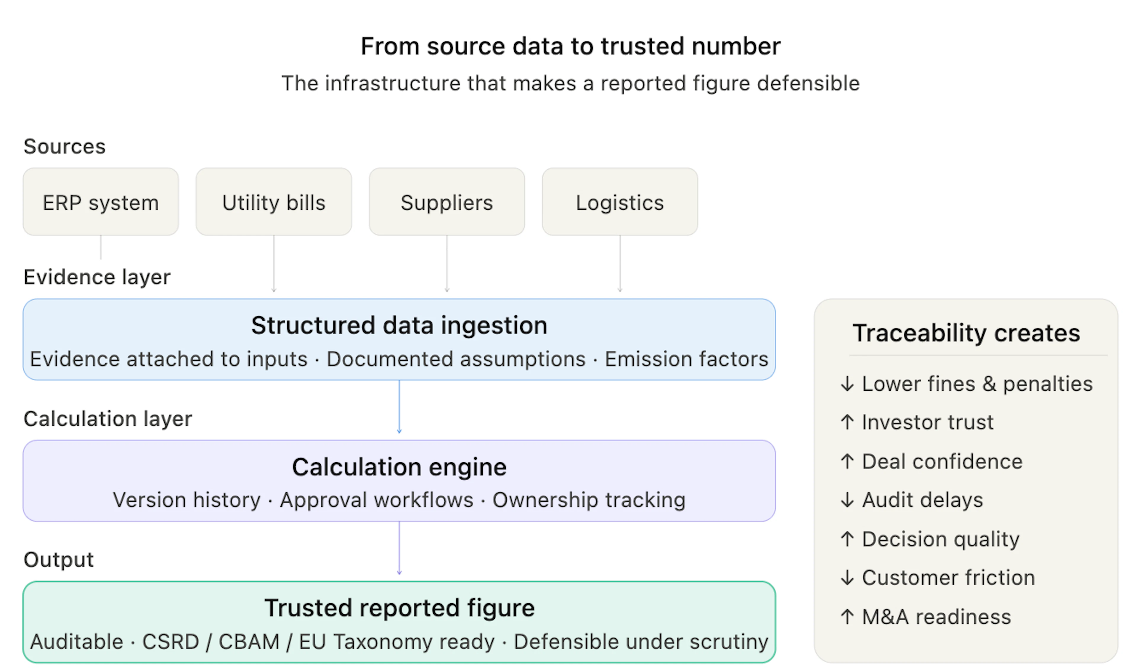 features outcomes carbmee