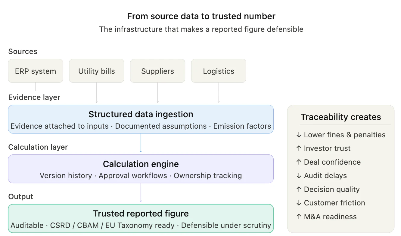 features outcomes carbmee