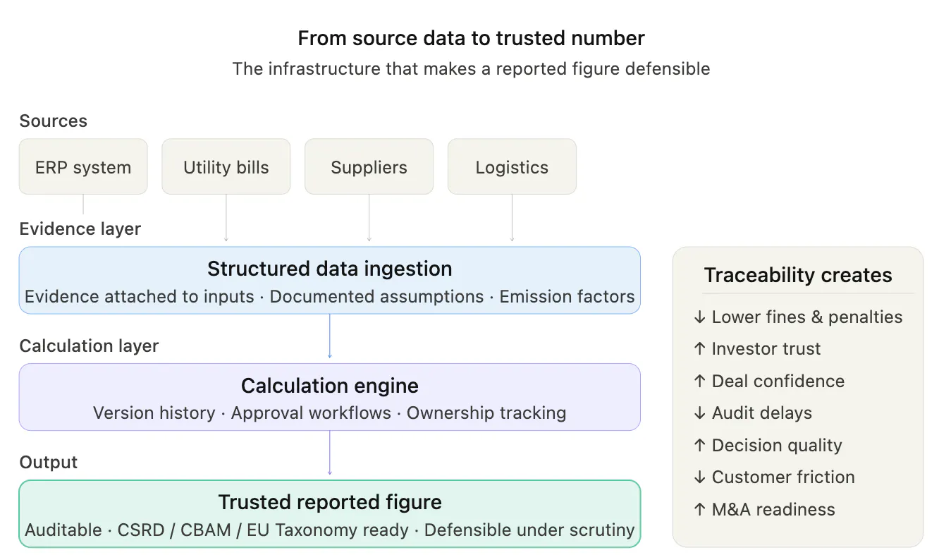 features outcomes carbmee