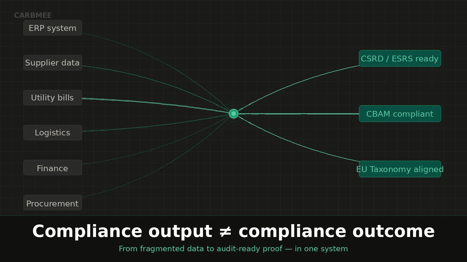 carbmee compliance output