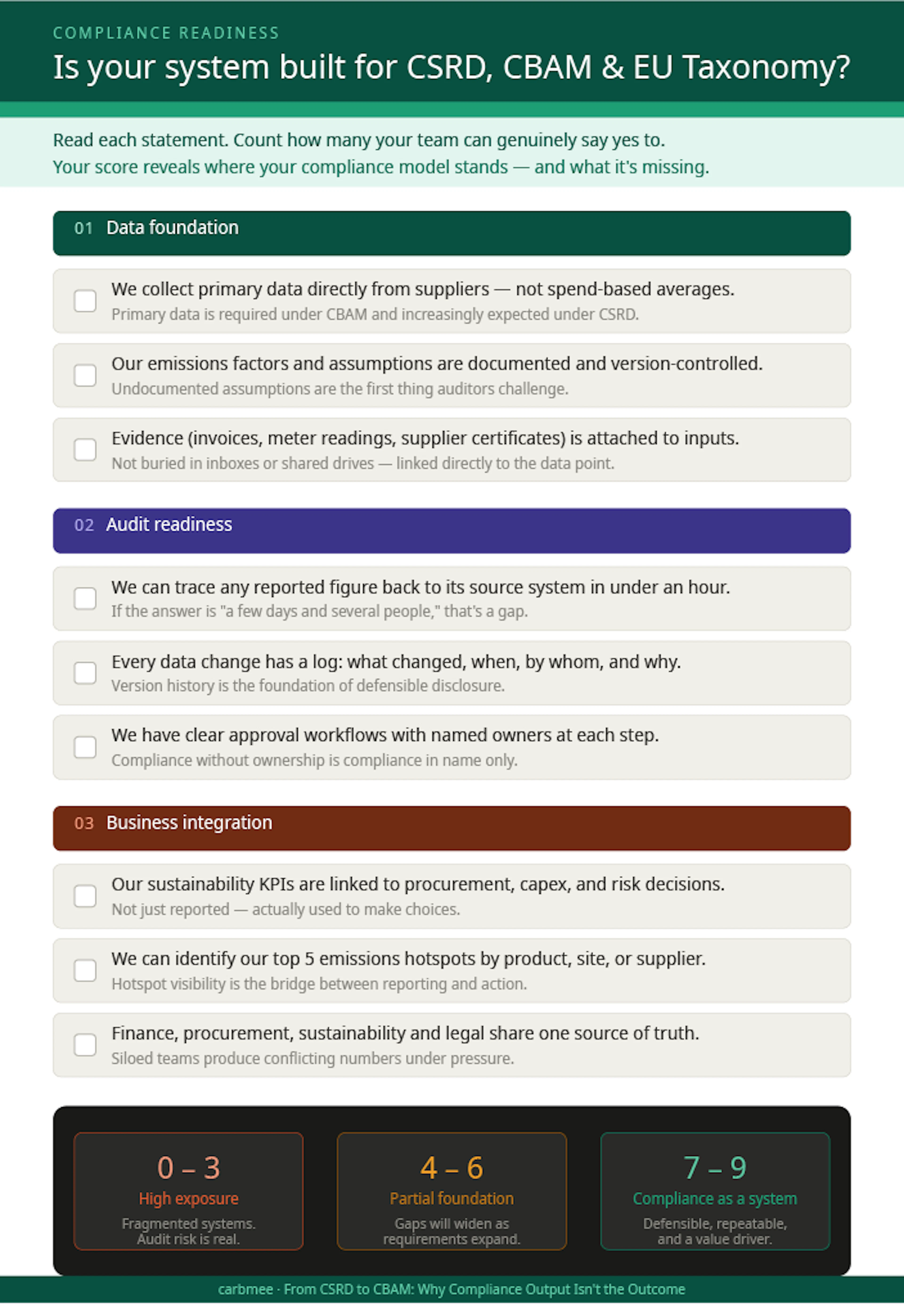 carbmee compliance_readiness_quiz 