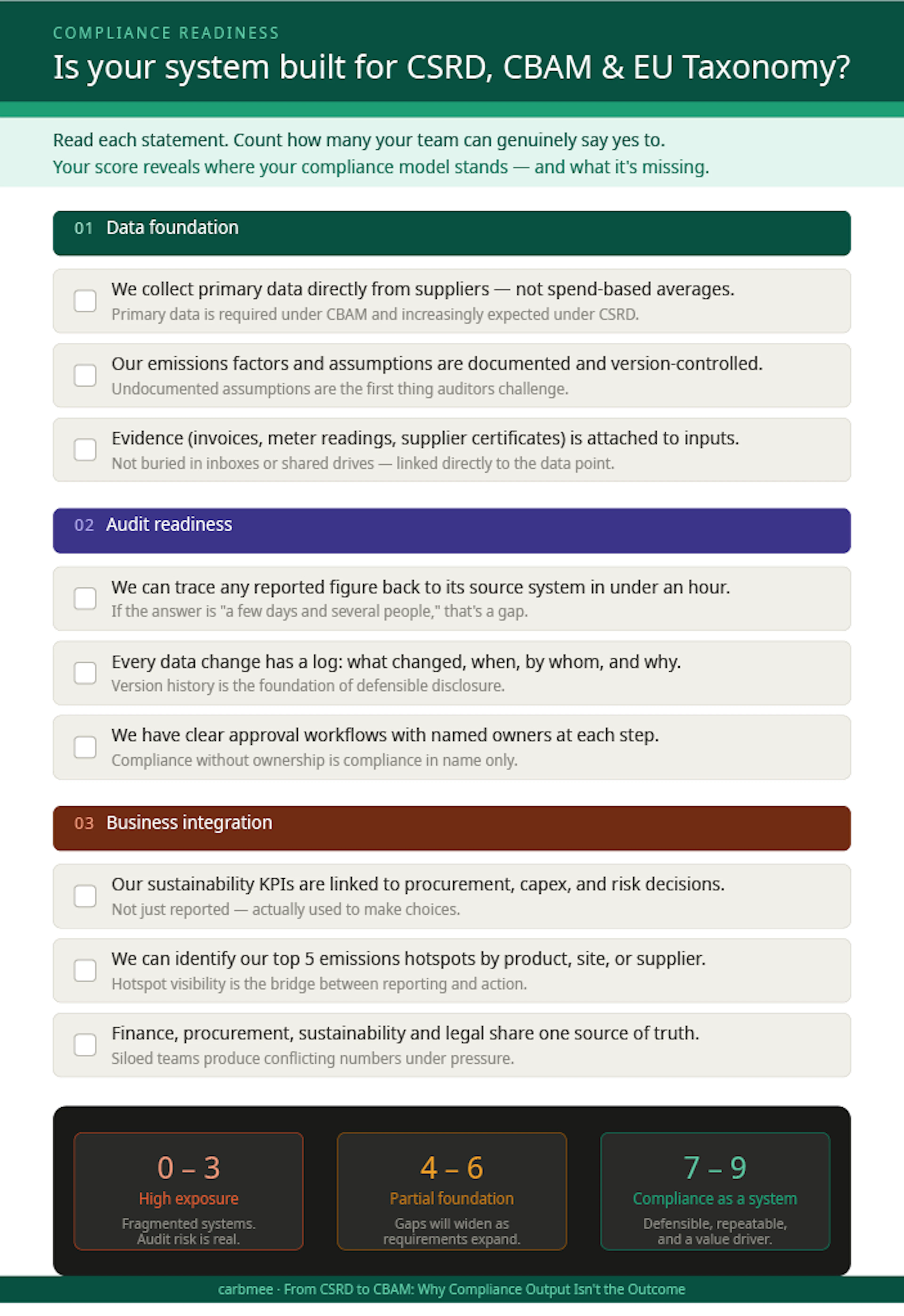 carbmee compliance_readiness_quiz 