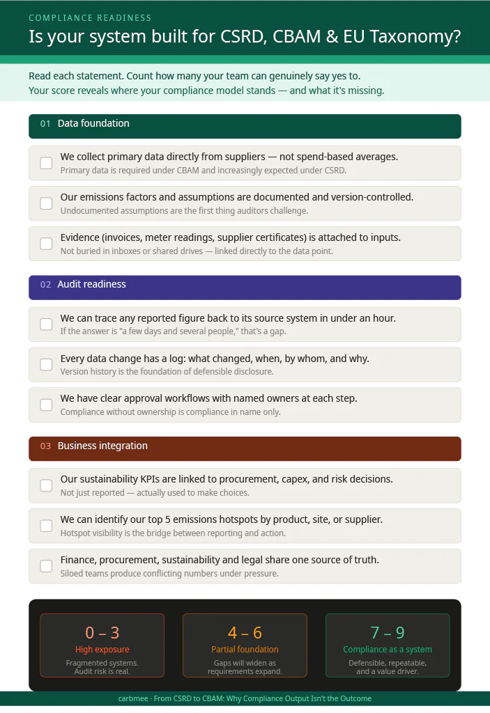carbmee compliance_readiness_quiz