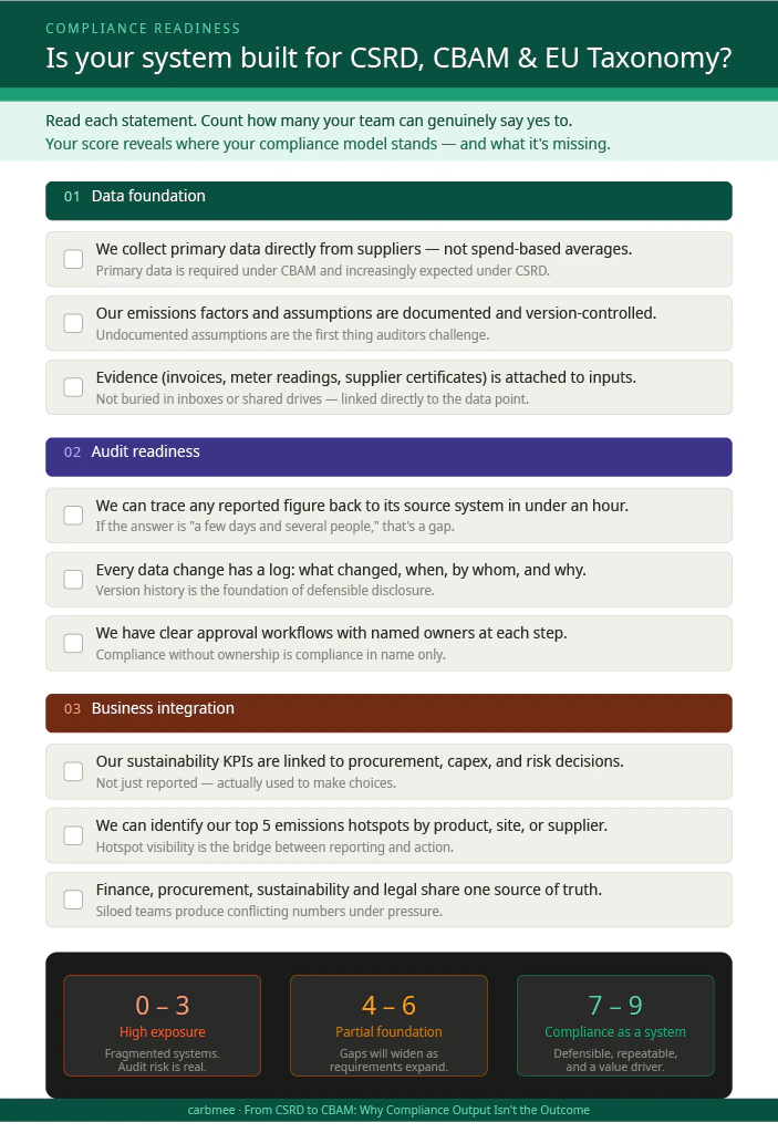 carbmee compliance_readiness_quiz