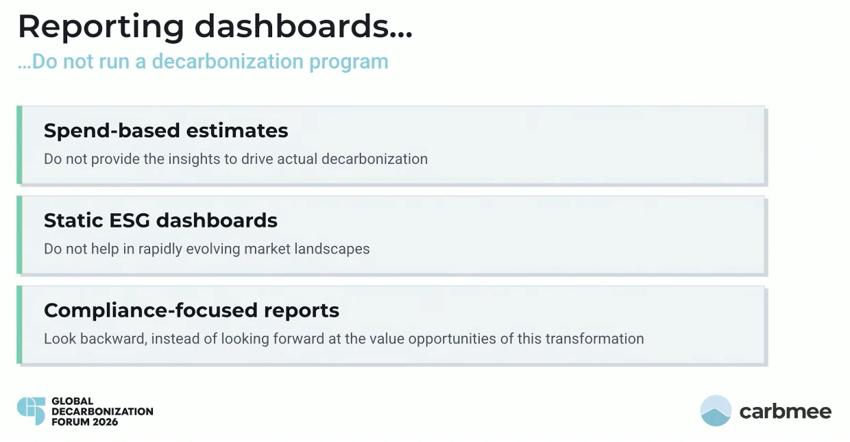 reporting dashboard dont