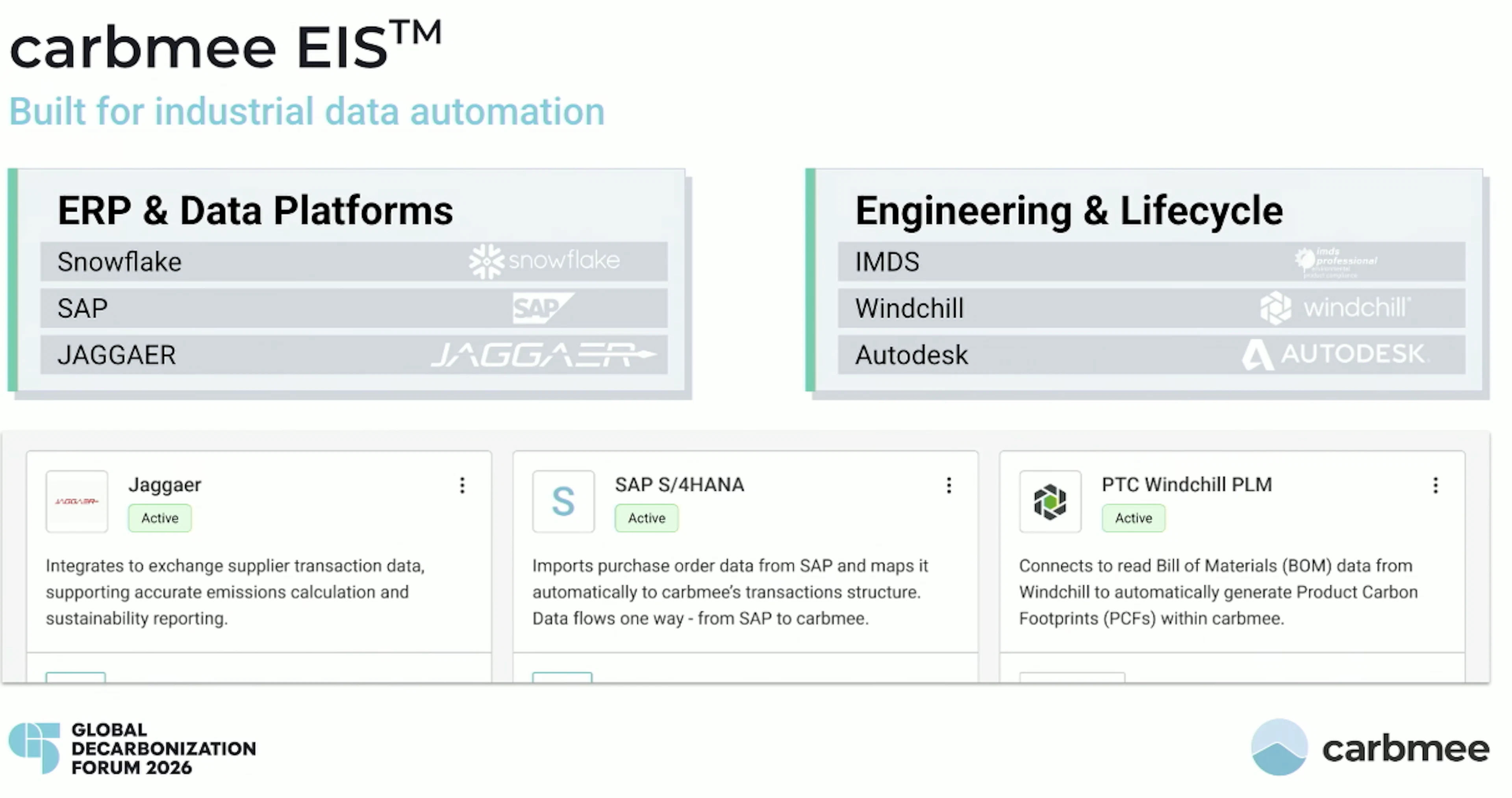 carbmee integrations