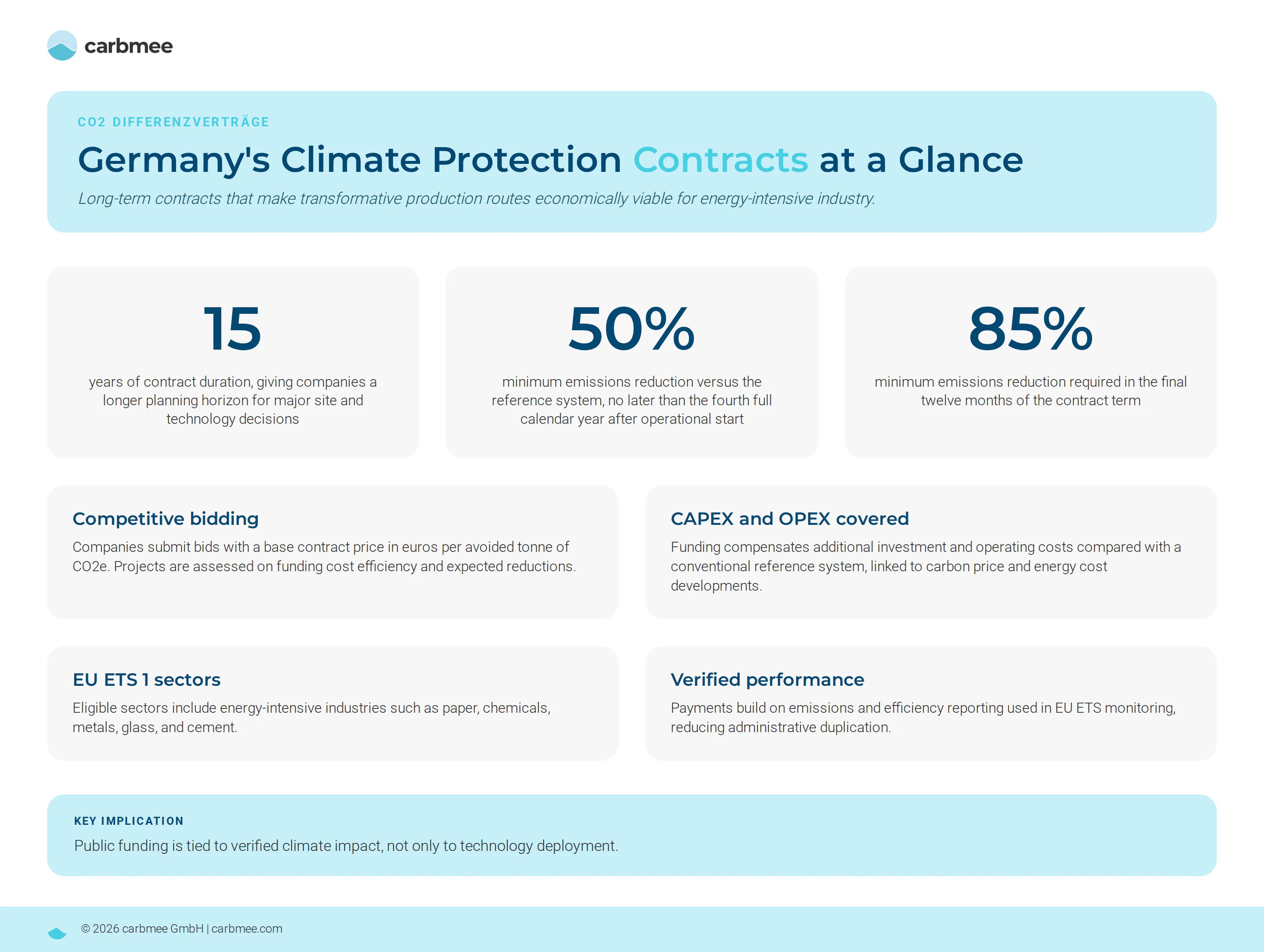 carbmee_germany-climate-protection-contracts