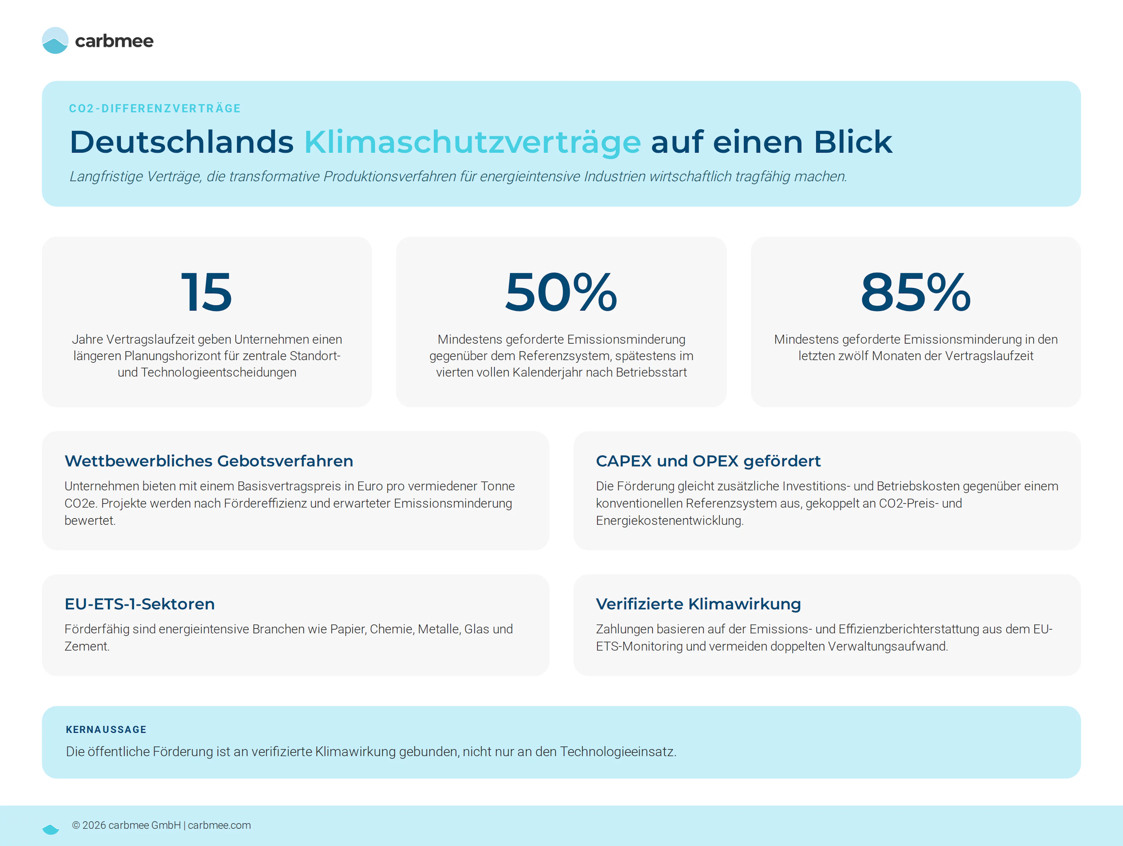 carbmee_klimaschutzvertraege-auf-einen-blick_DE