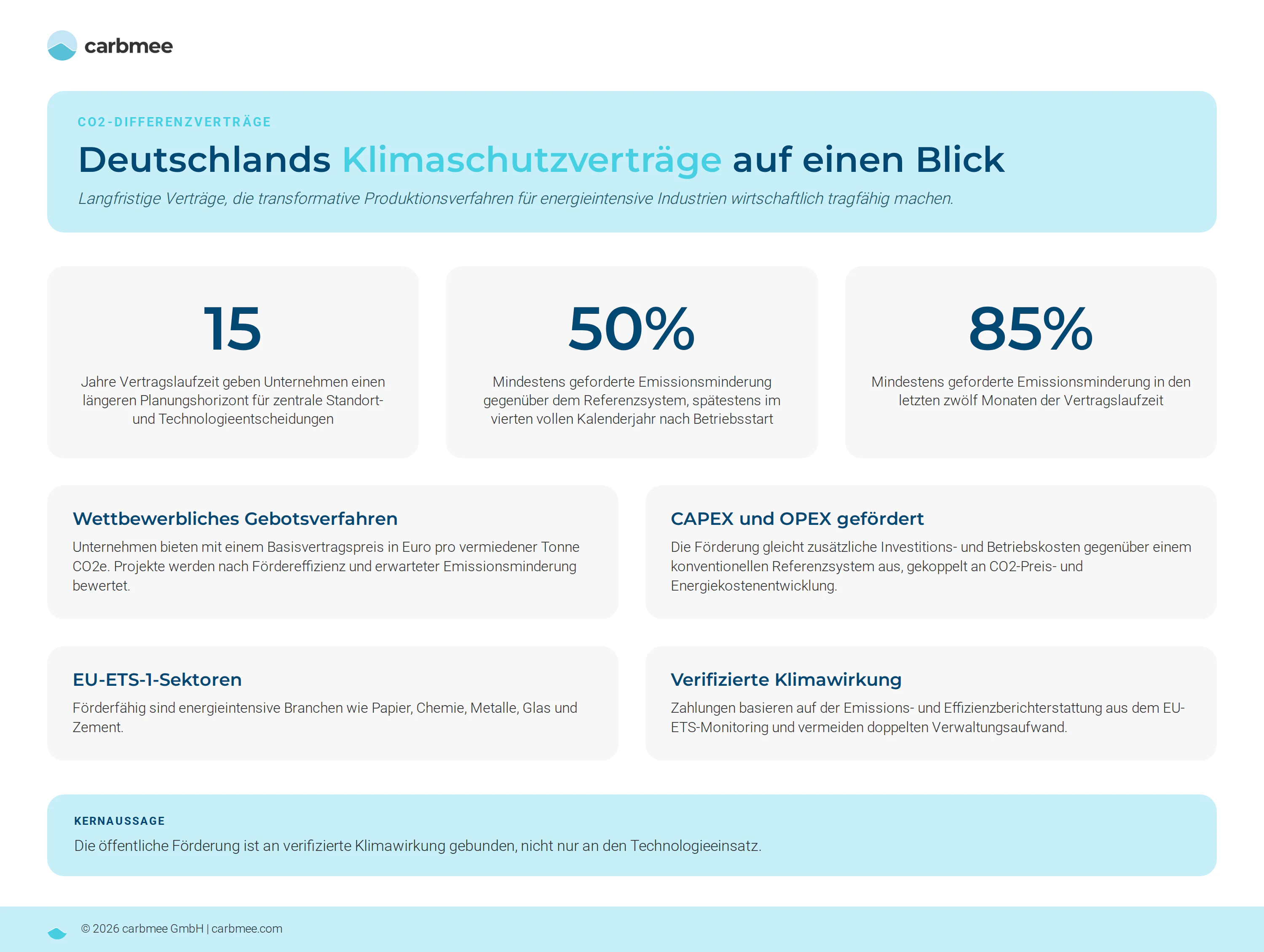 carbmee_klimaschutzvertraege-auf-einen-blick_DE