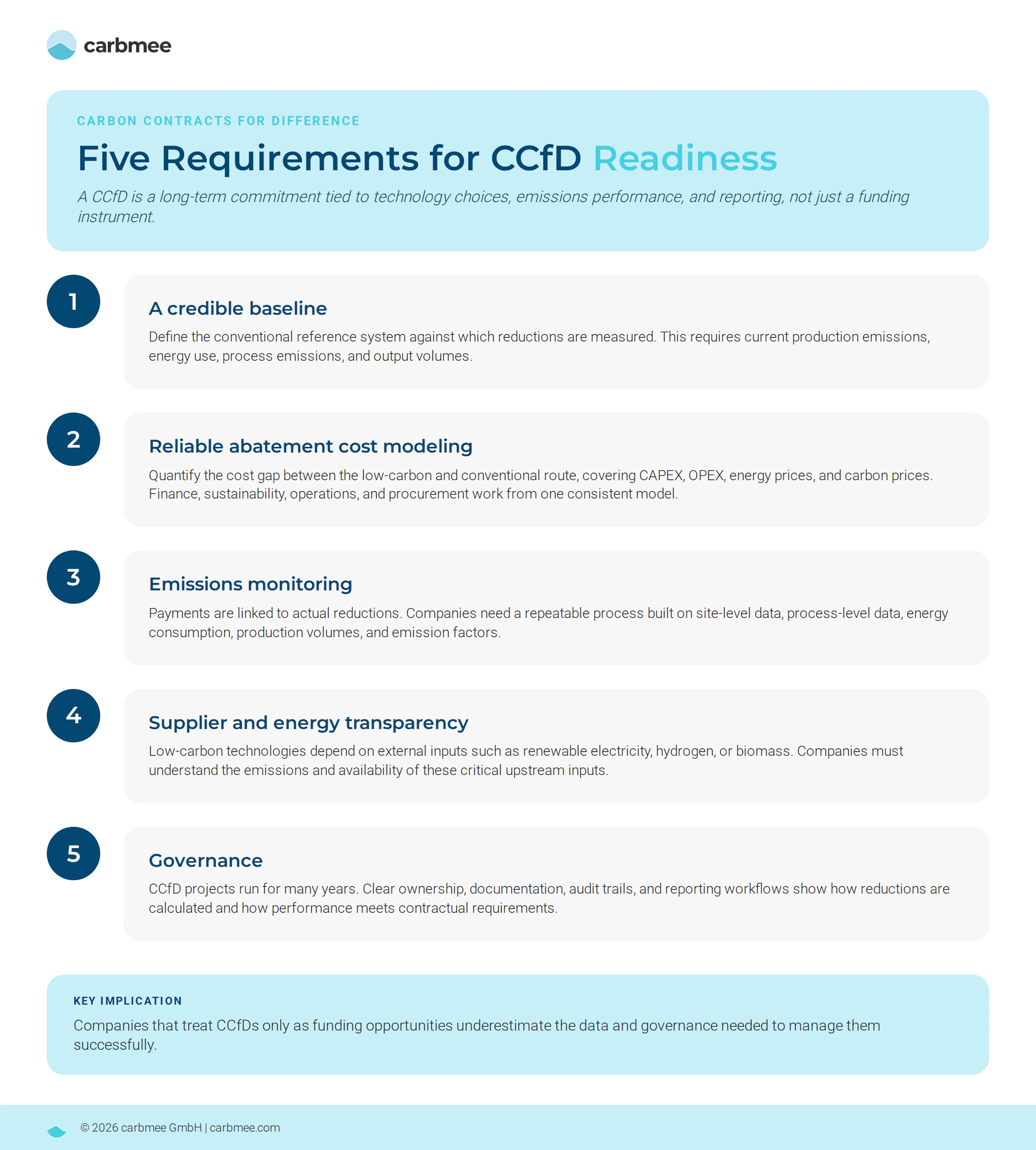 carbmee_five-requirements-ccfd-readiness