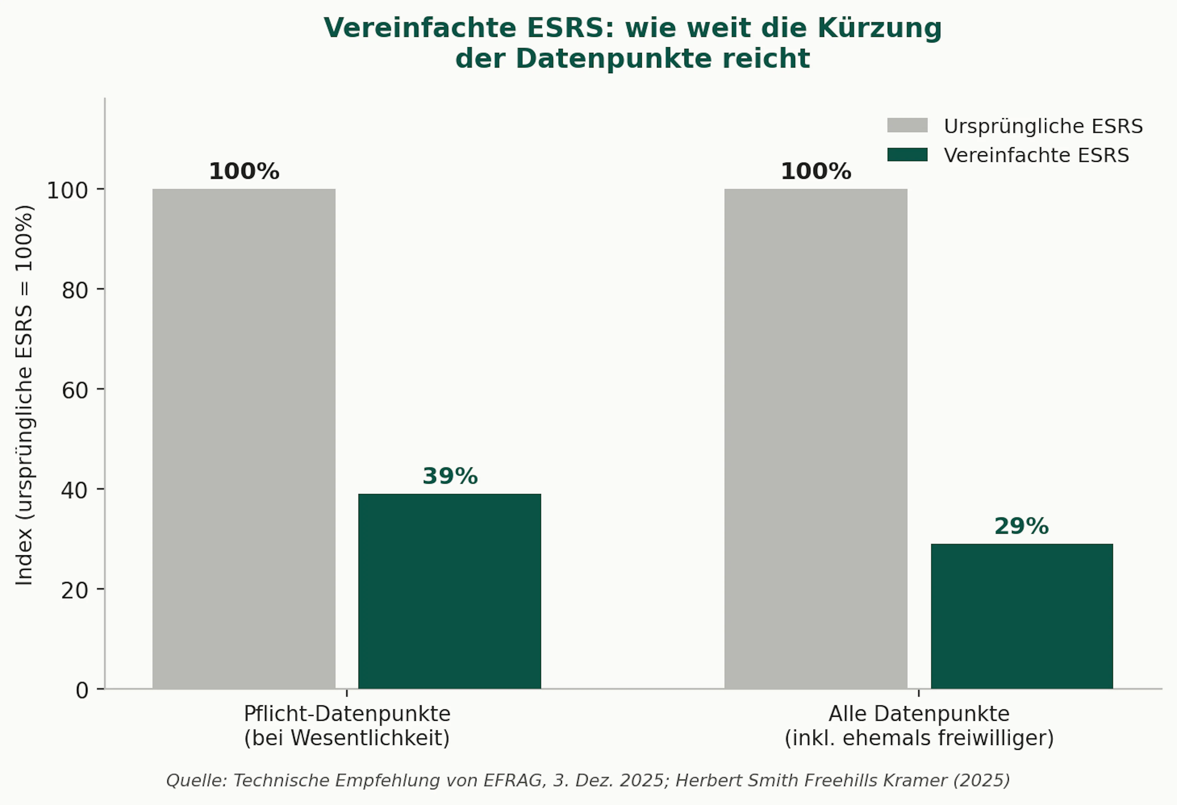 csrd-esrs-datenpunkte