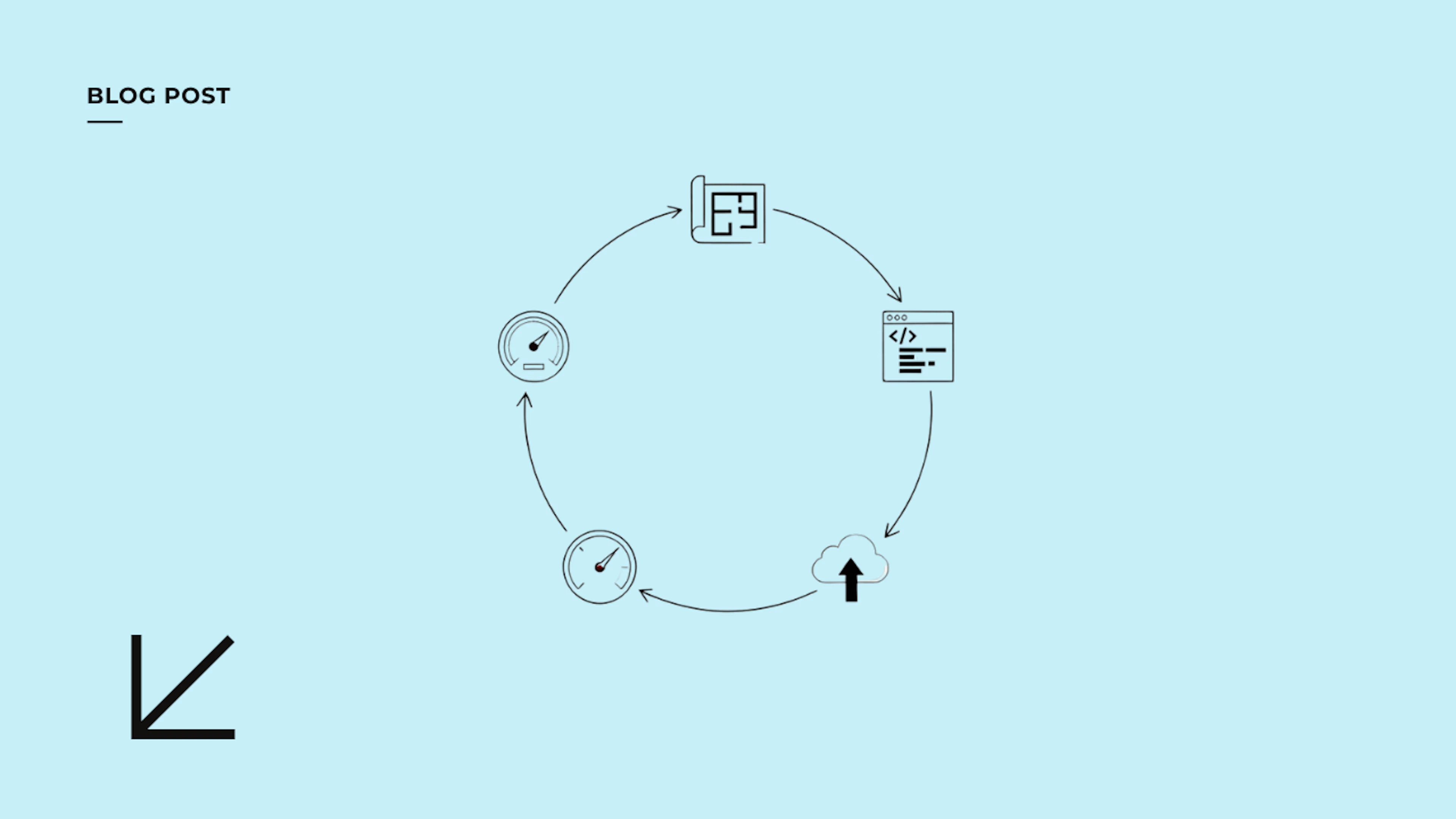 PCFs as a Strategic Tool