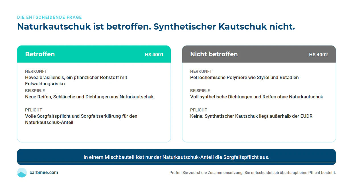 eudor automobil betroffen
