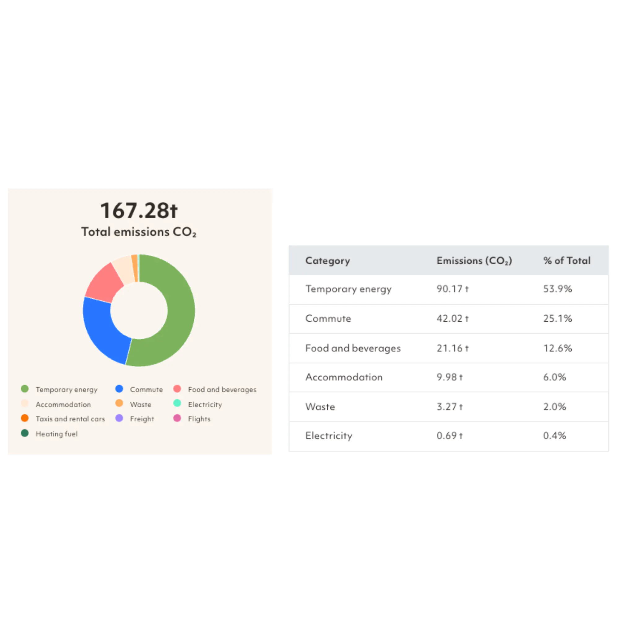 Event footprint calculation and data