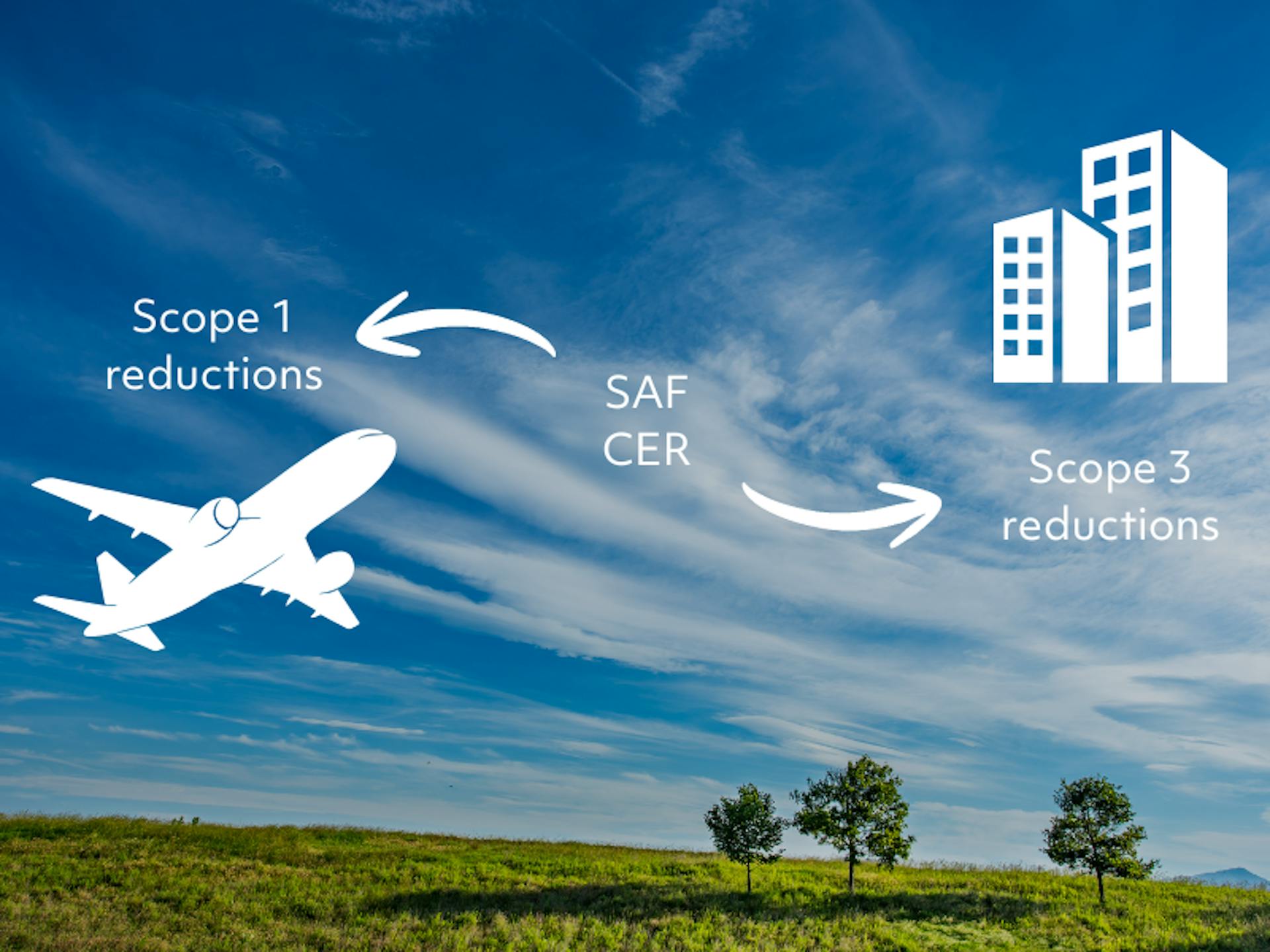 SAF CER claims for airlines and corporates