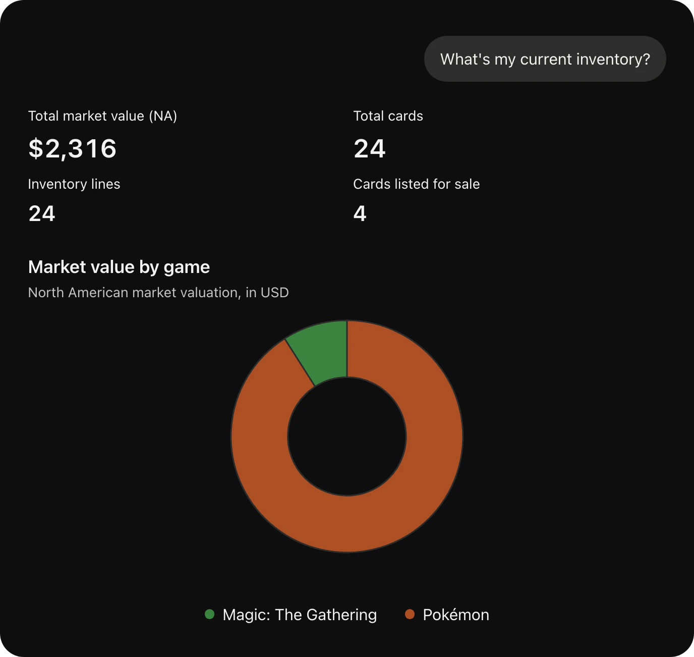 Collection value in an AI chat: total market value, cards and a split by game