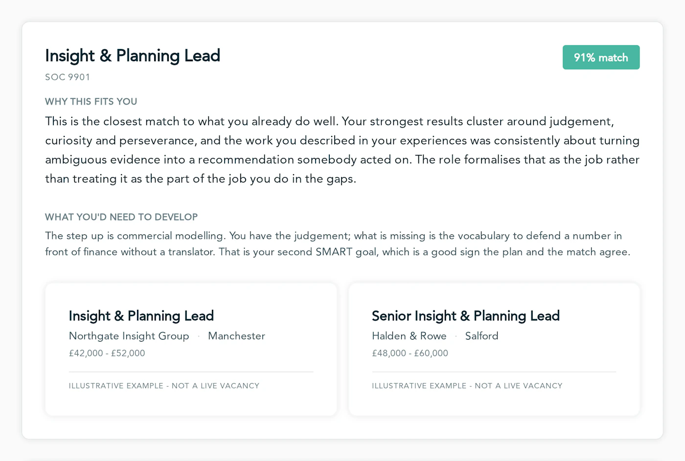 A CareersKitchen career match, showing the occupation, its match score, why it fits the member's results, what they would need to develop, and example UK roles at that level.