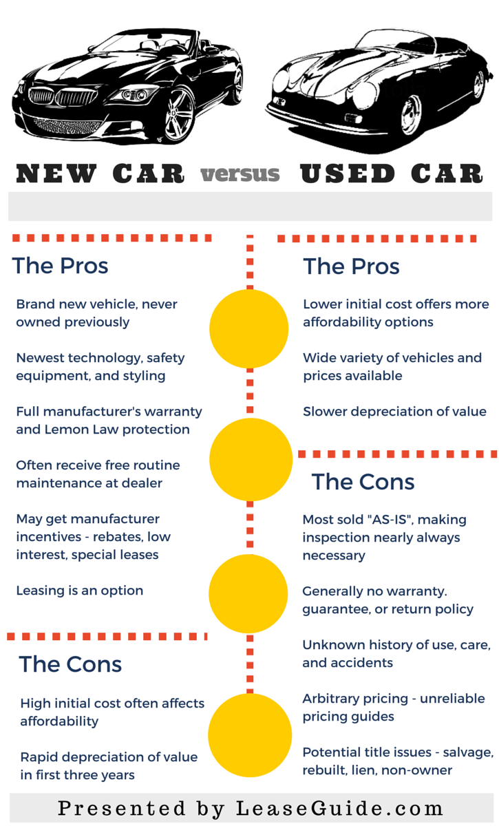 is it better to buy a used car or lease