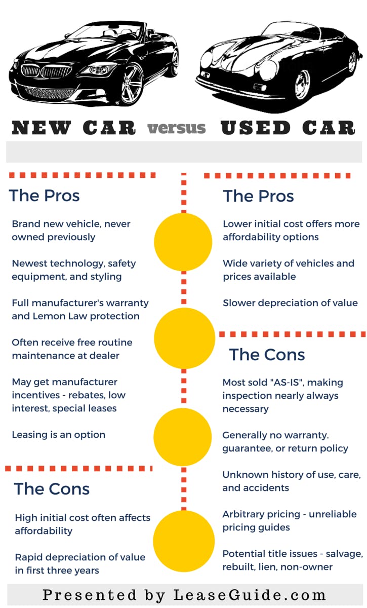 Leasing vs. Buying A Car - Breaking Down The Numbers ...