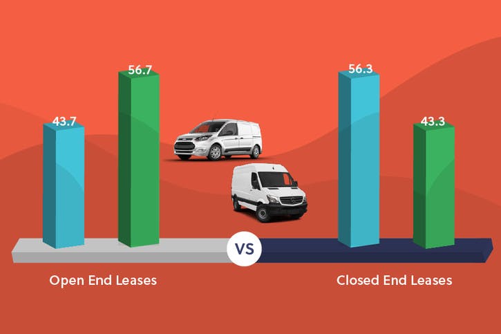 Open-End vs. Closed-End Leases - Which Is Best for Your Businesses?