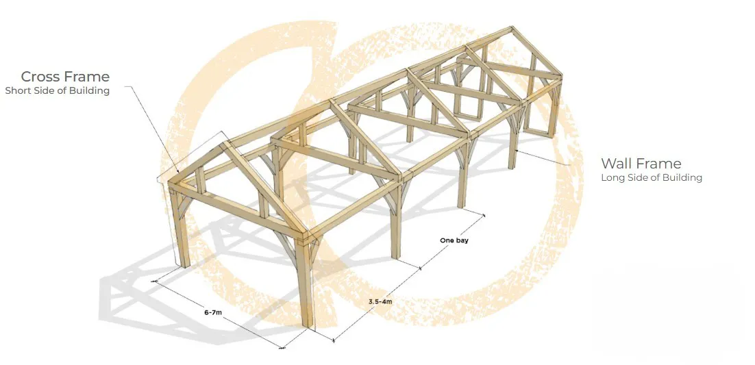 A diagram showing the cross frame and wall frame elements of a structural oak frame