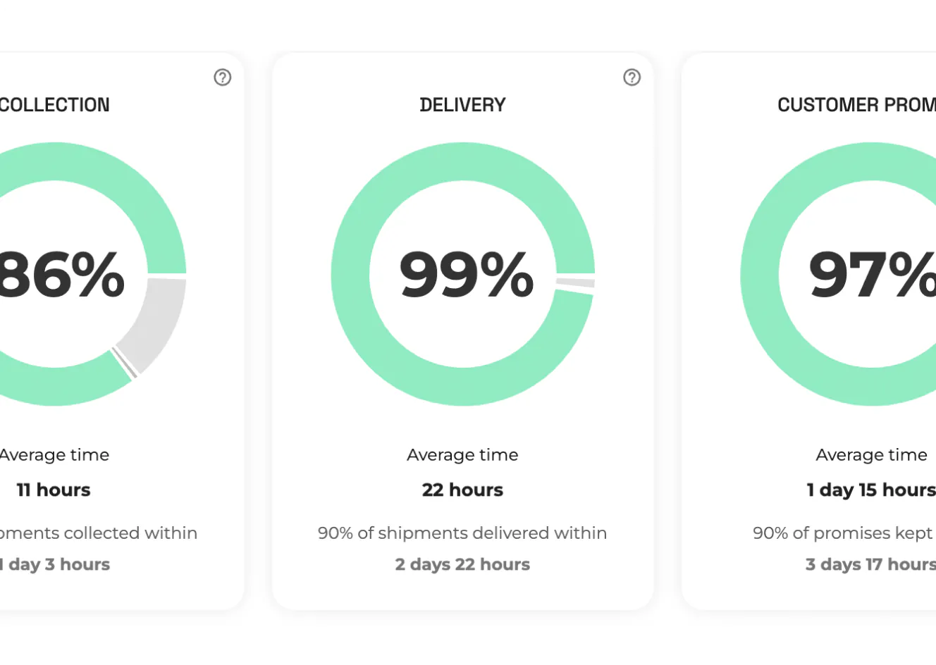 Service Level Management