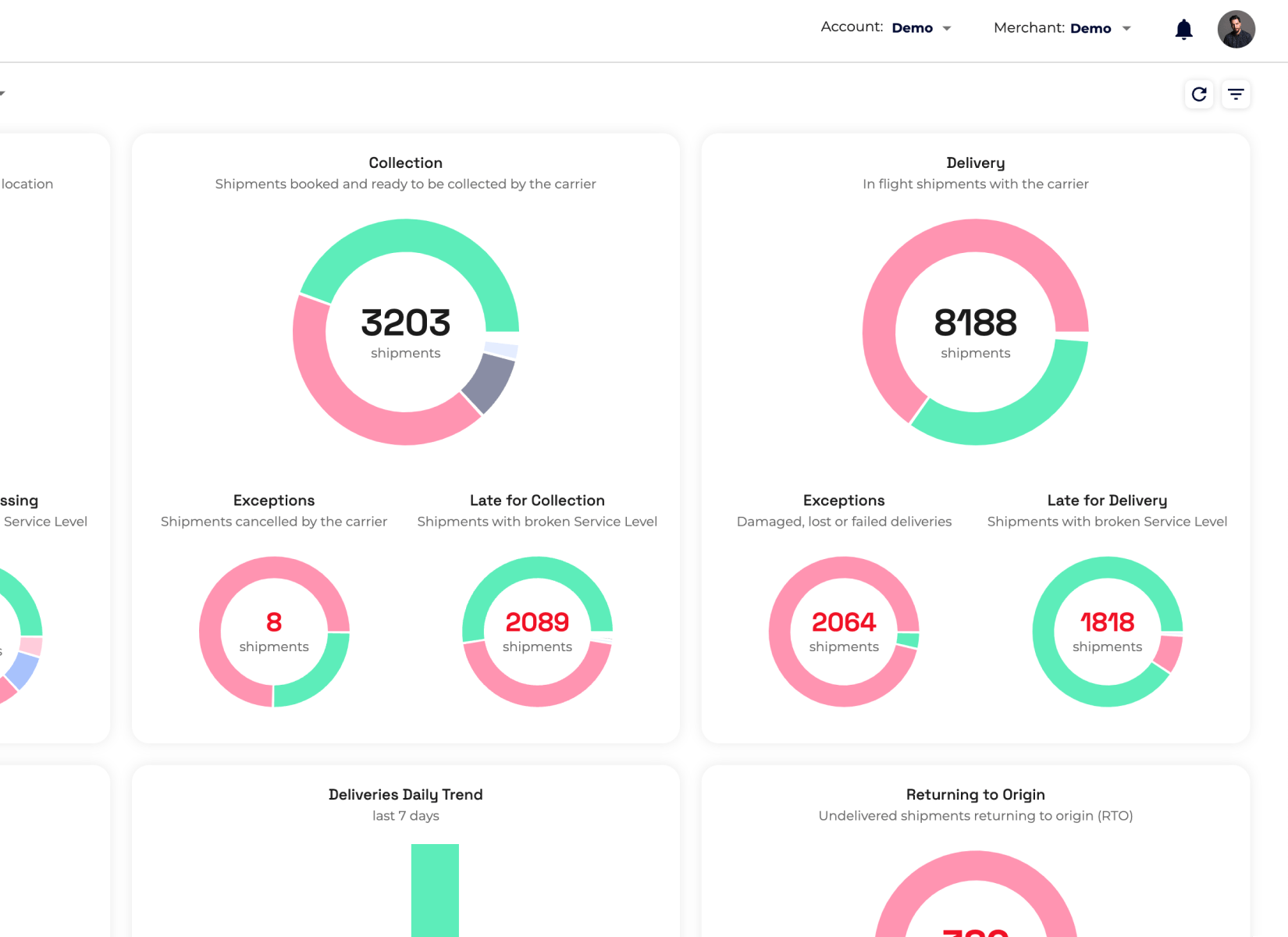 Dispatch across multiple countries