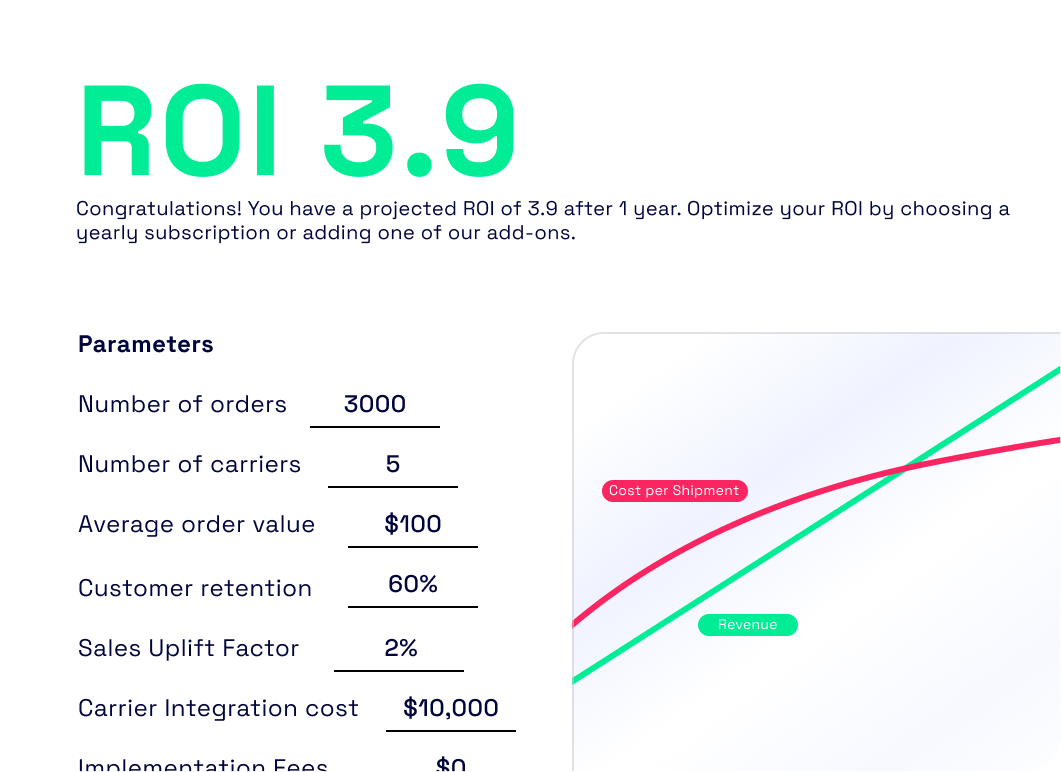 Calculate your ROI with Carriyo