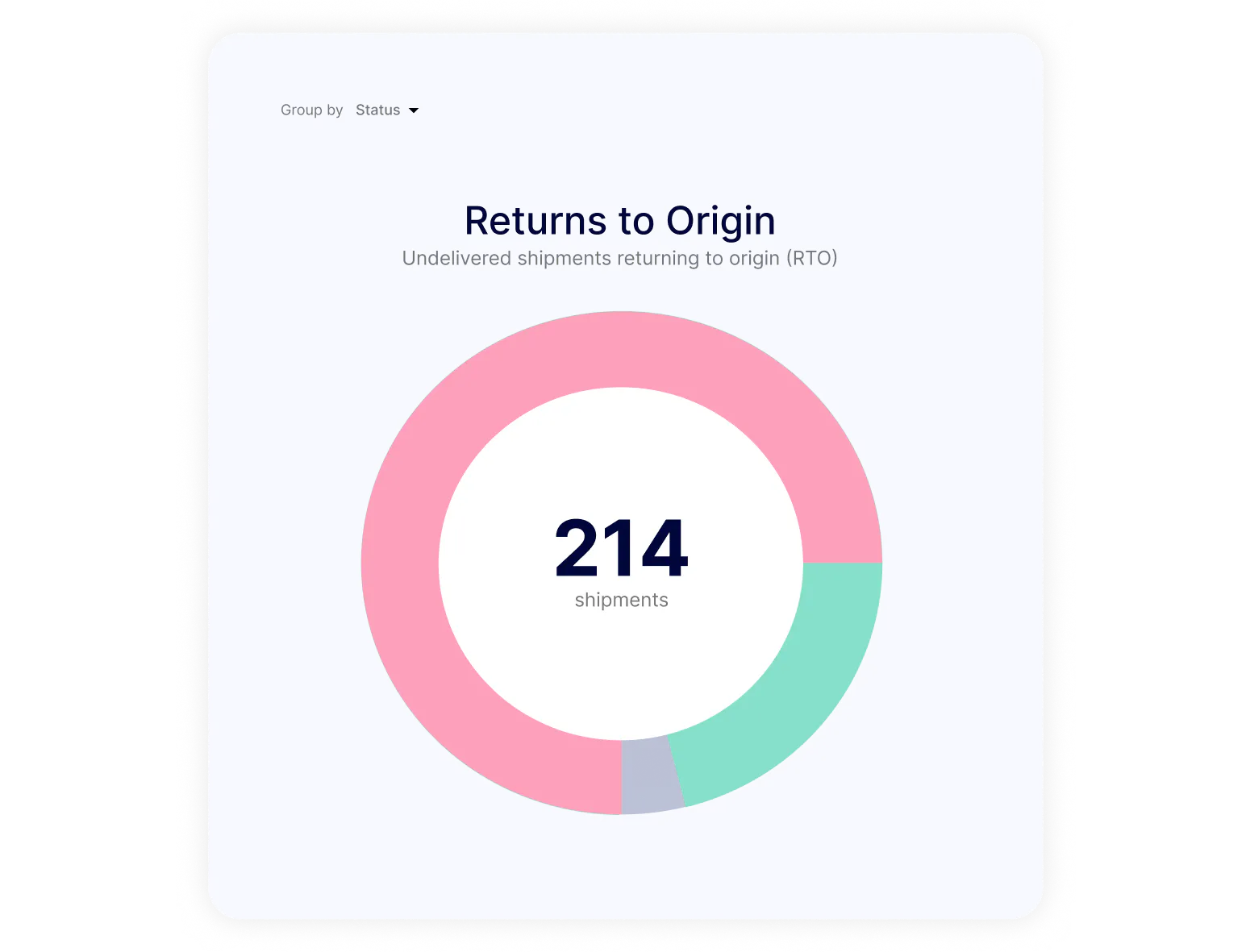Returns to Origin